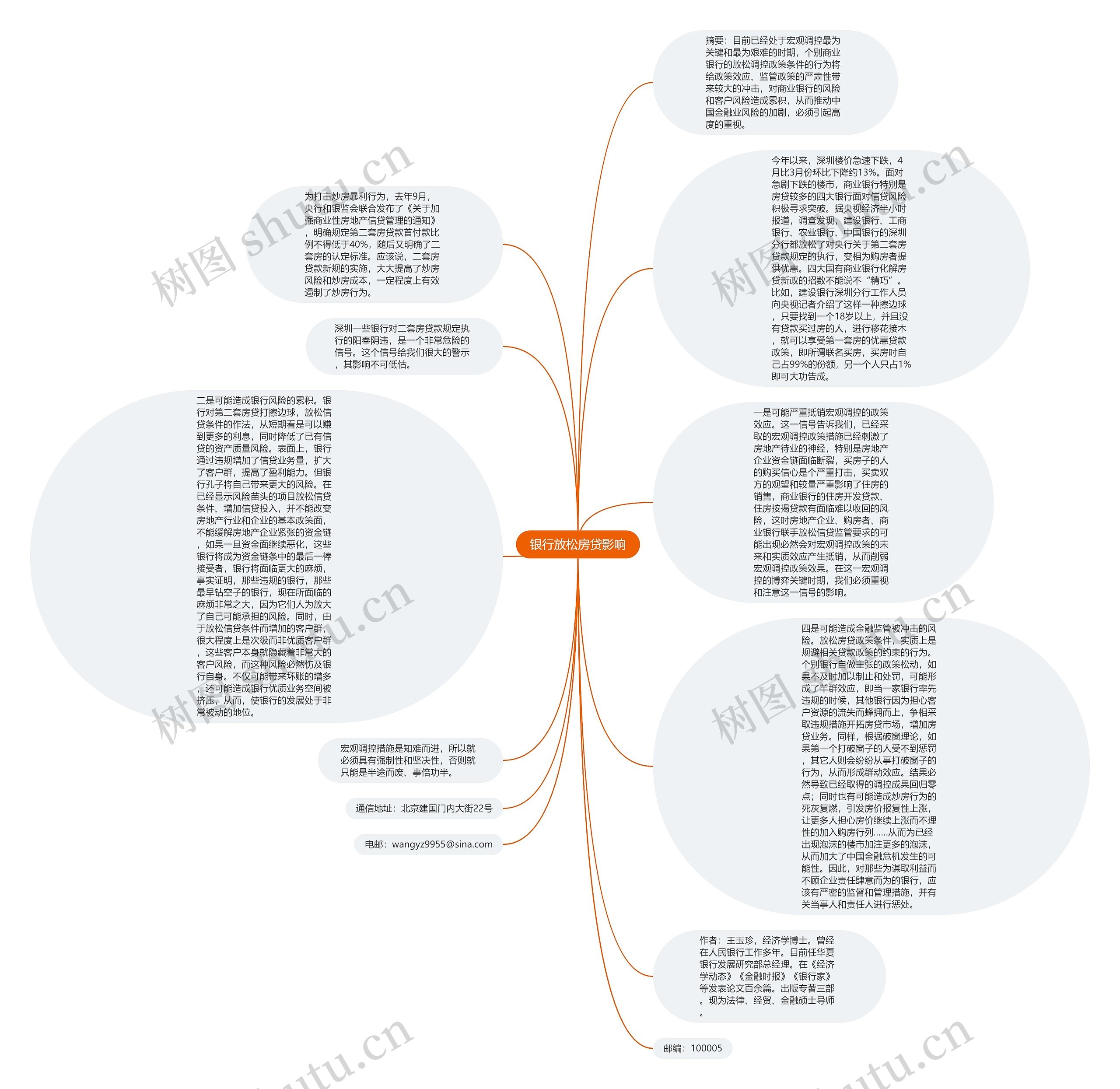 银行放松房贷影响思维导图