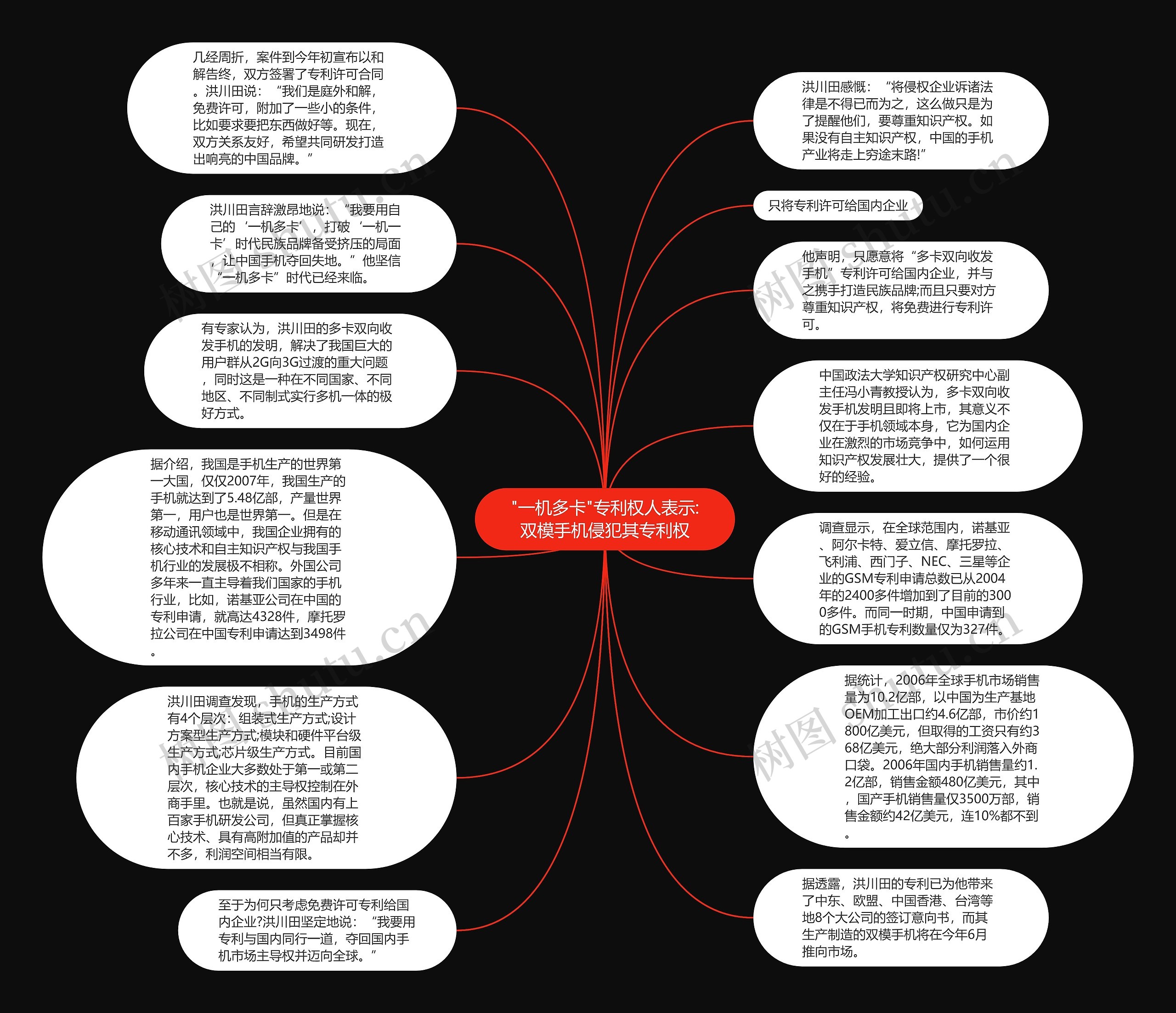 "一机多卡"专利权人表示:双模手机侵犯其专利权思维导图