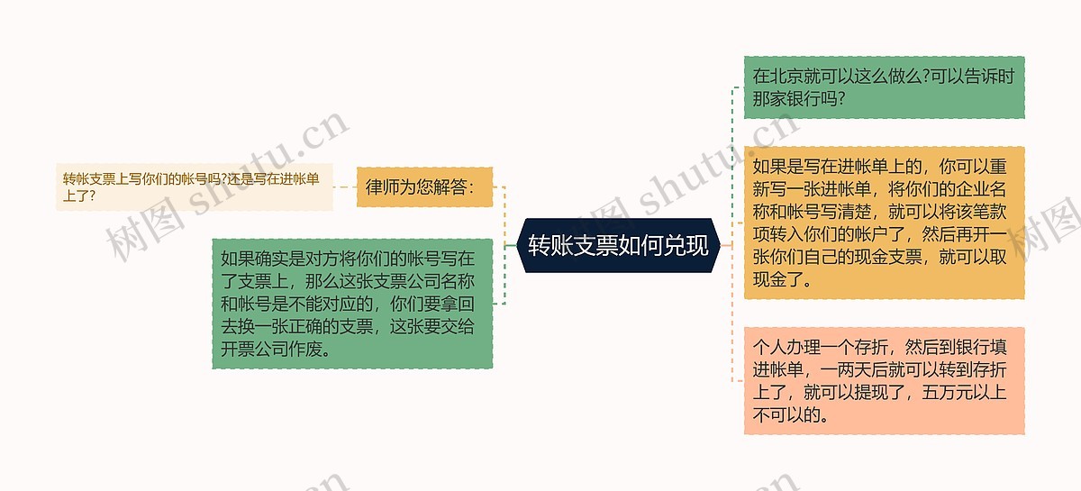 转账支票如何兑现思维导图_编号p7726350-TreeMind树图
