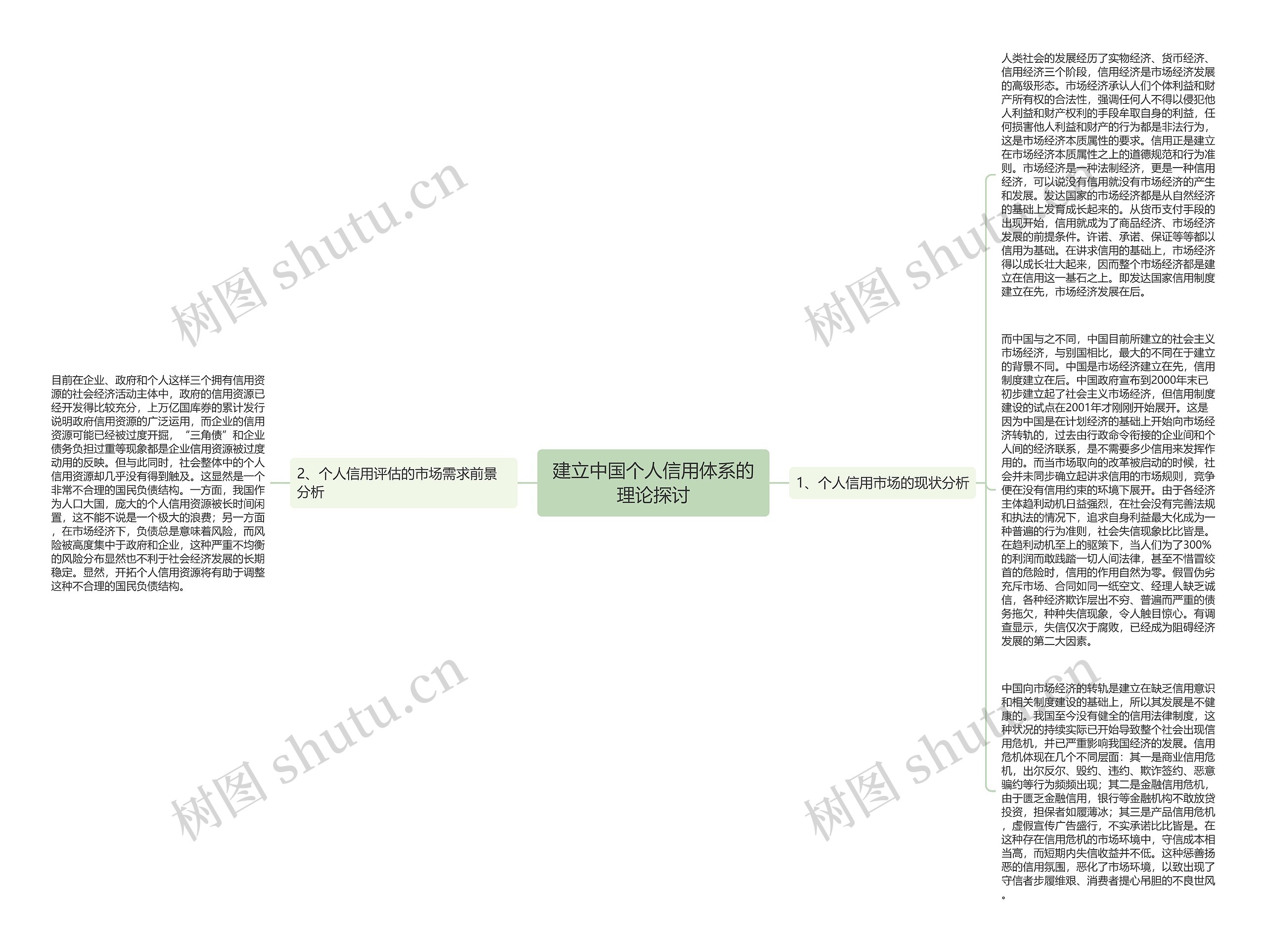 建立中国个人信用体系的理论探讨思维导图