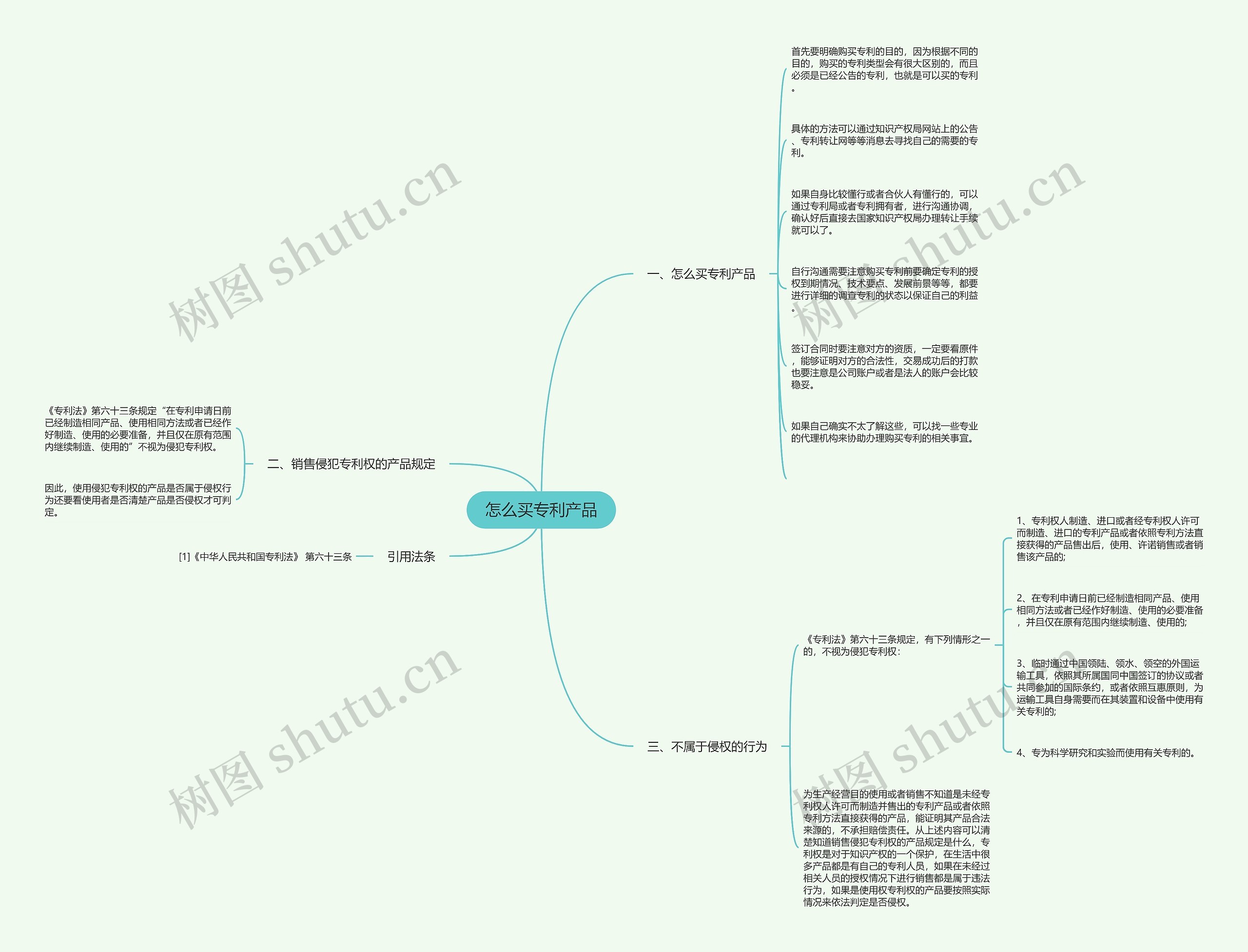 怎么买专利产品思维导图