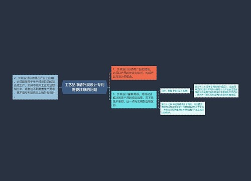 工艺品申请外观设计专利需要注意的问题