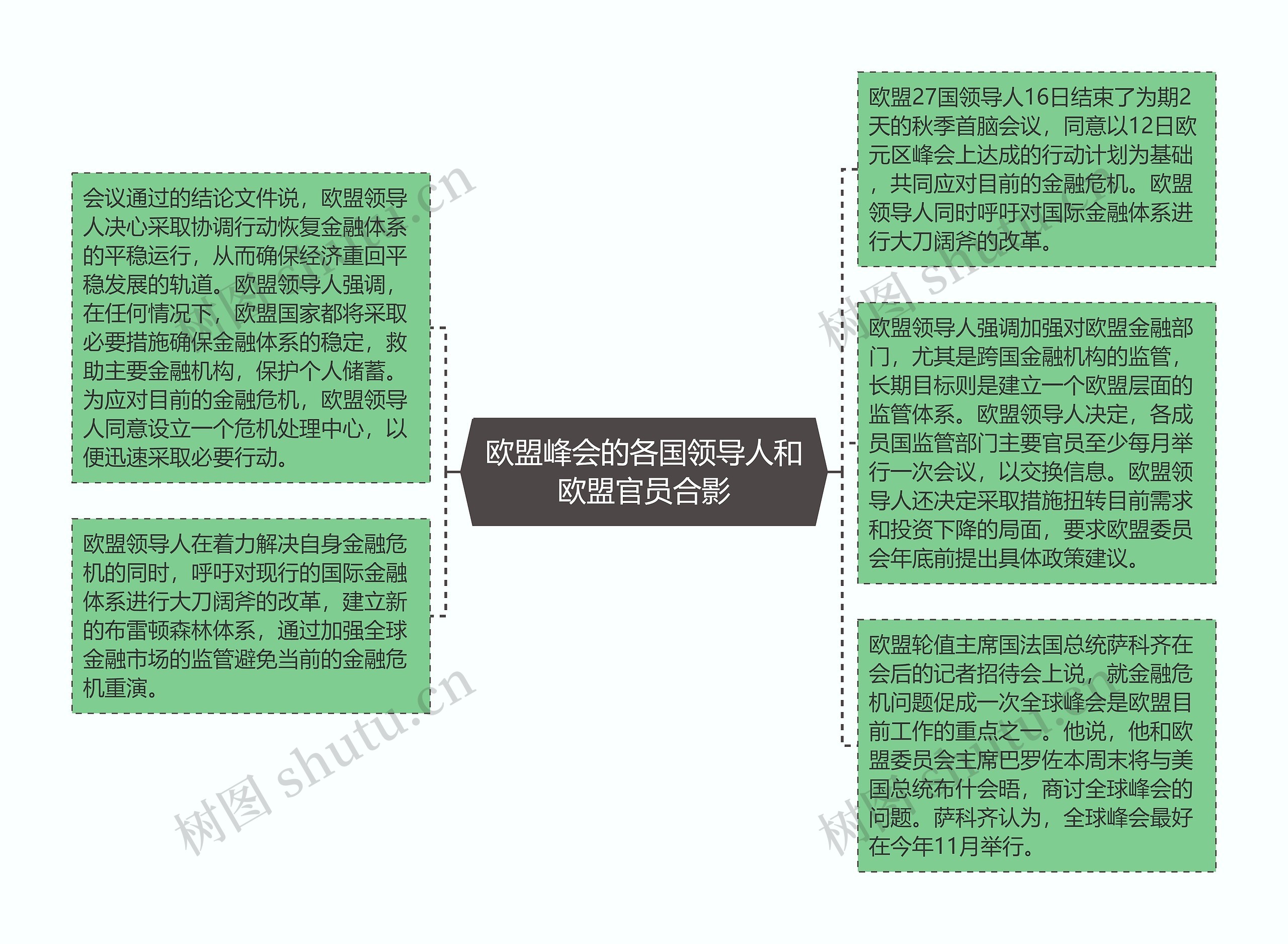 欧盟峰会的各国领导人和欧盟官员合影