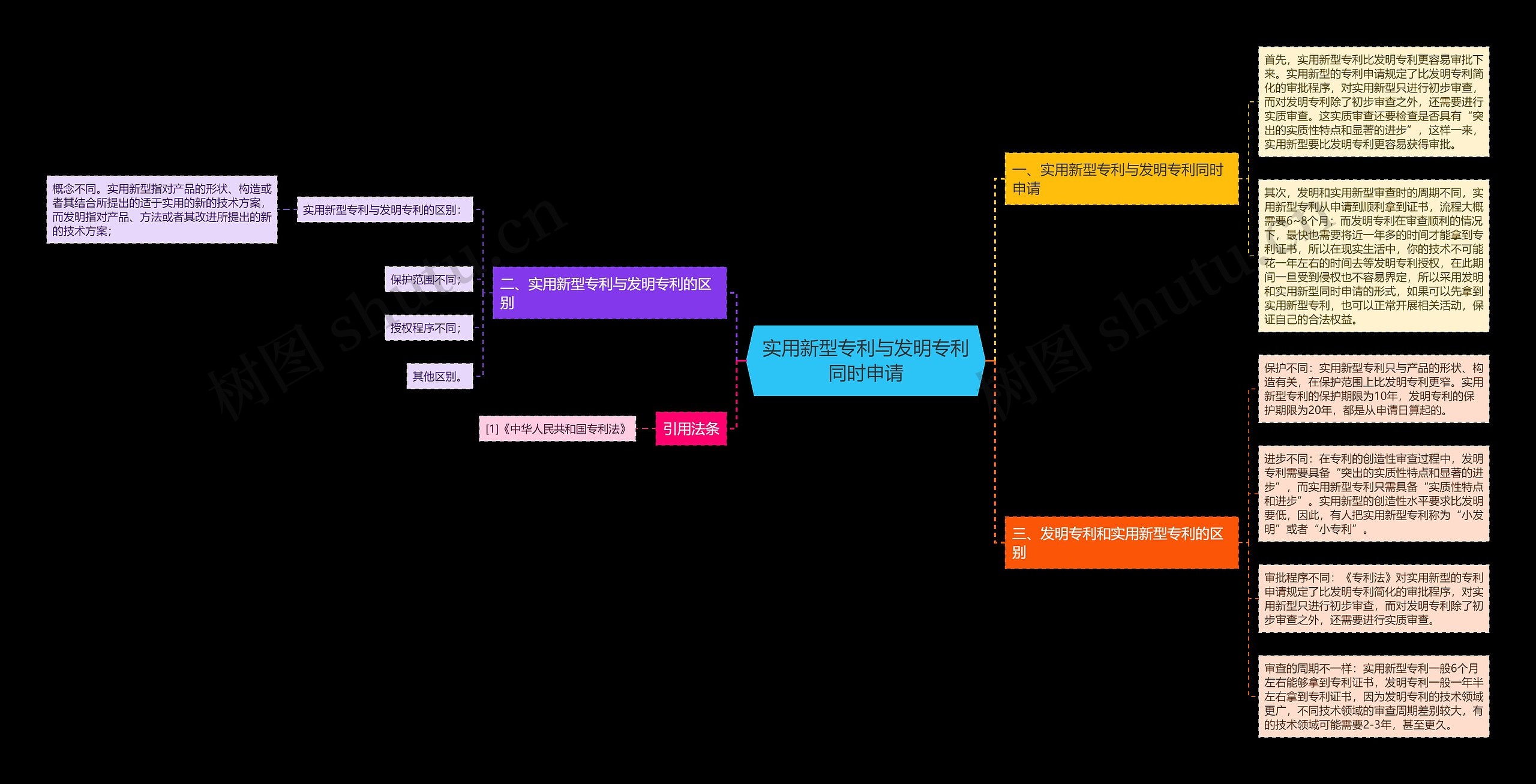 实用新型专利与发明专利同时申请 实用新型专利与发明专利同时申请