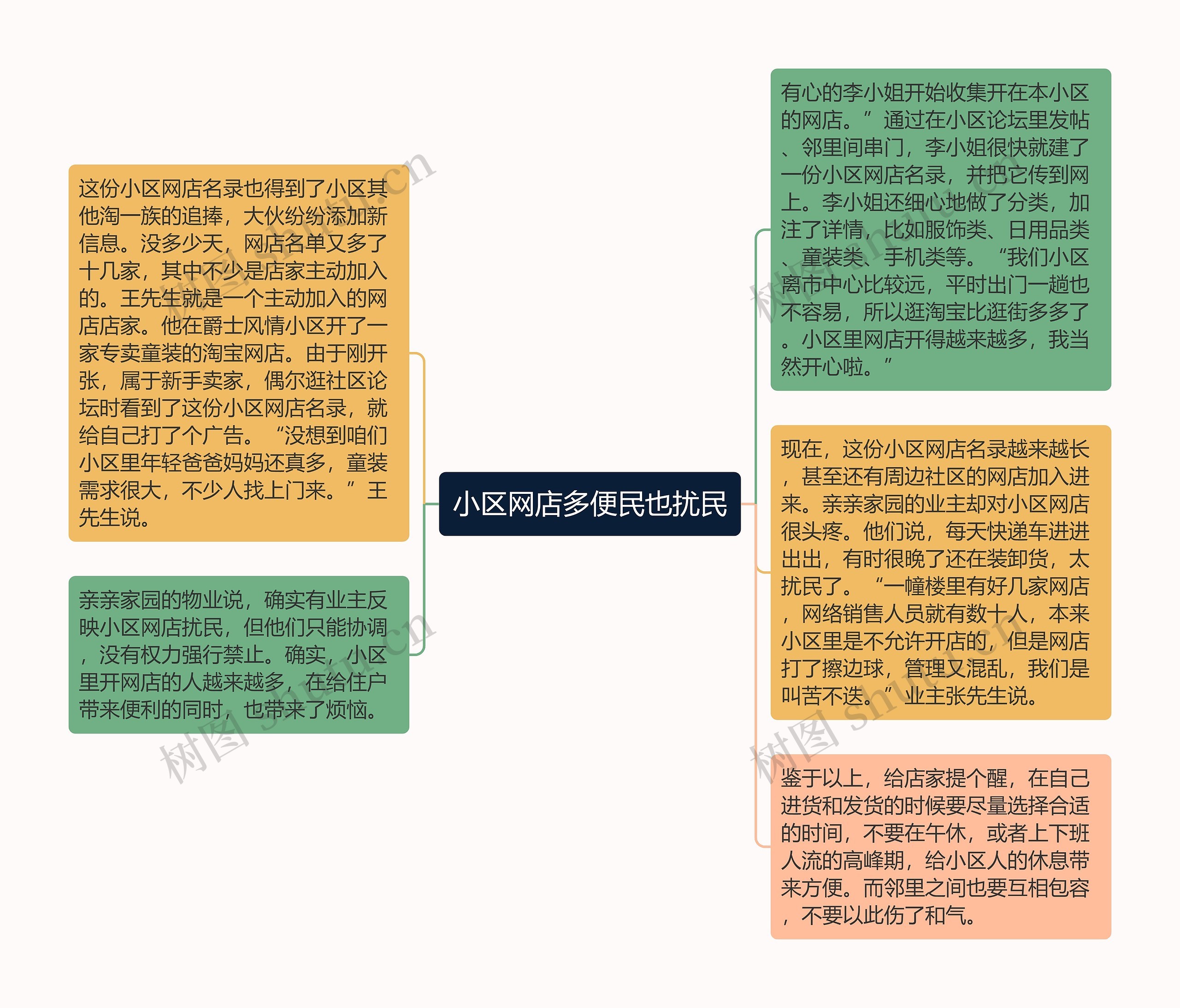 小区网店多便民也扰民思维导图