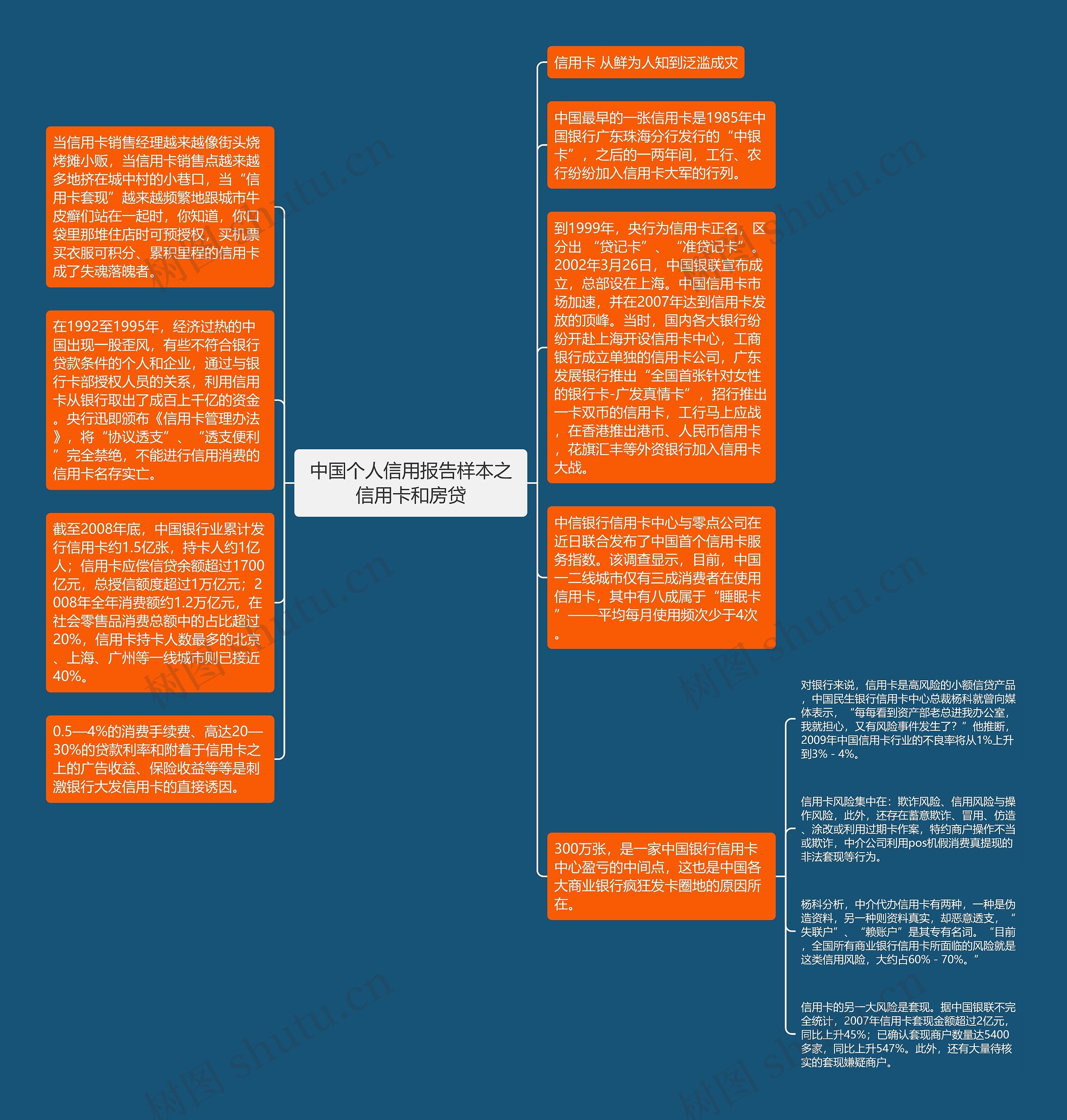 中国个人信用报告样本之信用卡和房贷思维导图