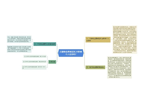 欠缴物业费被起诉,会影响个人征信吗?