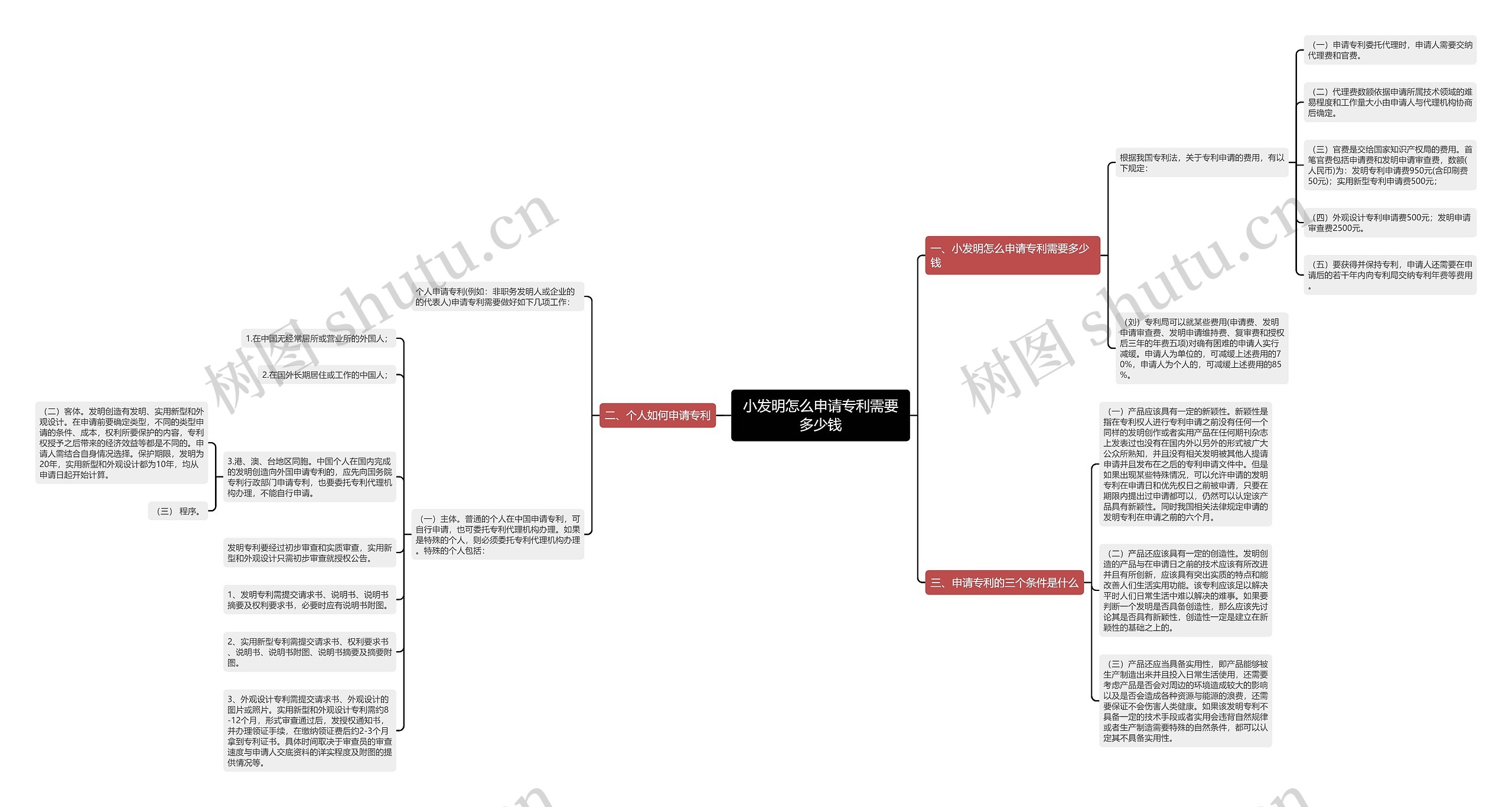 小发明怎么申请专利需要多少钱