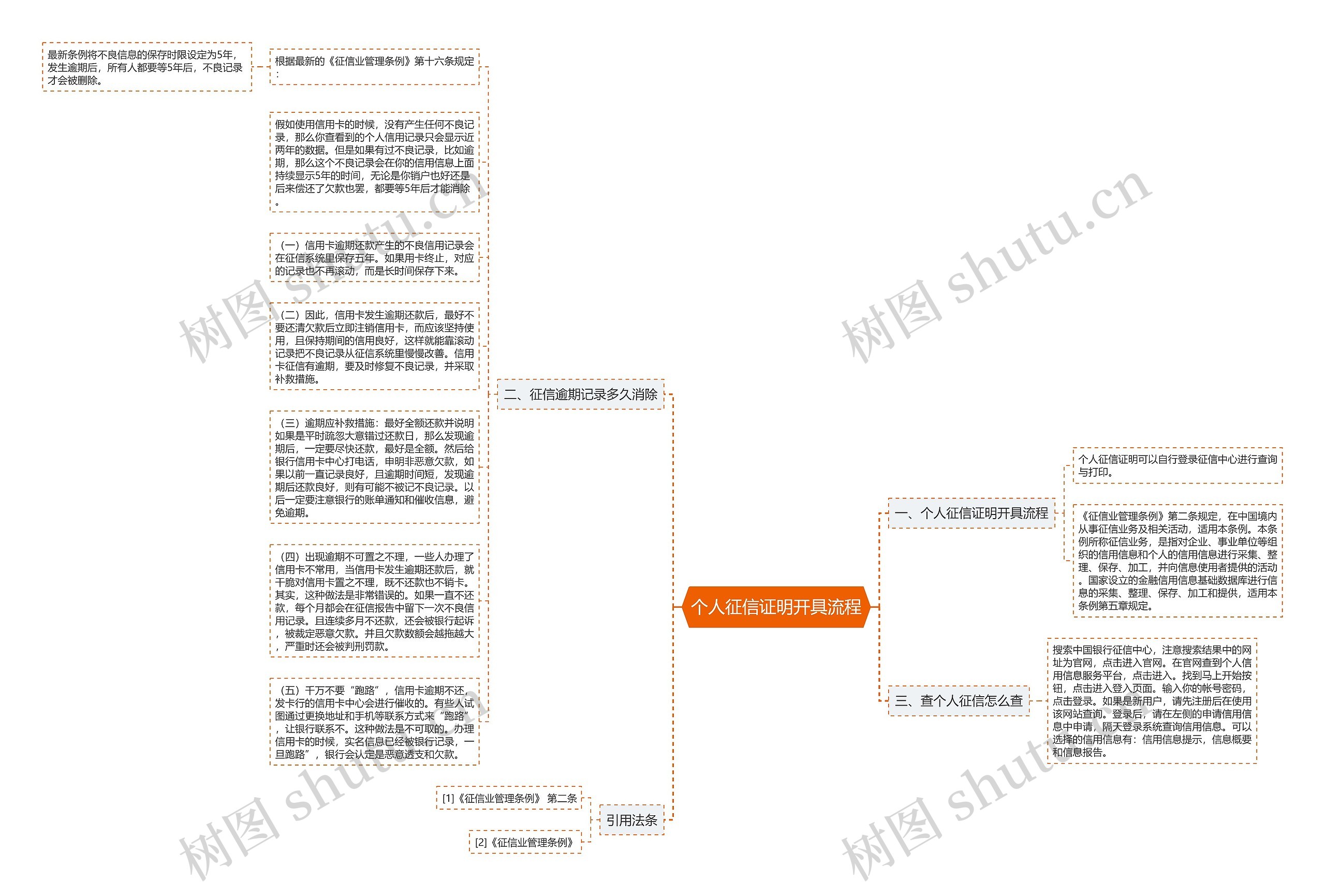 个人征信证明开具流程思维导图