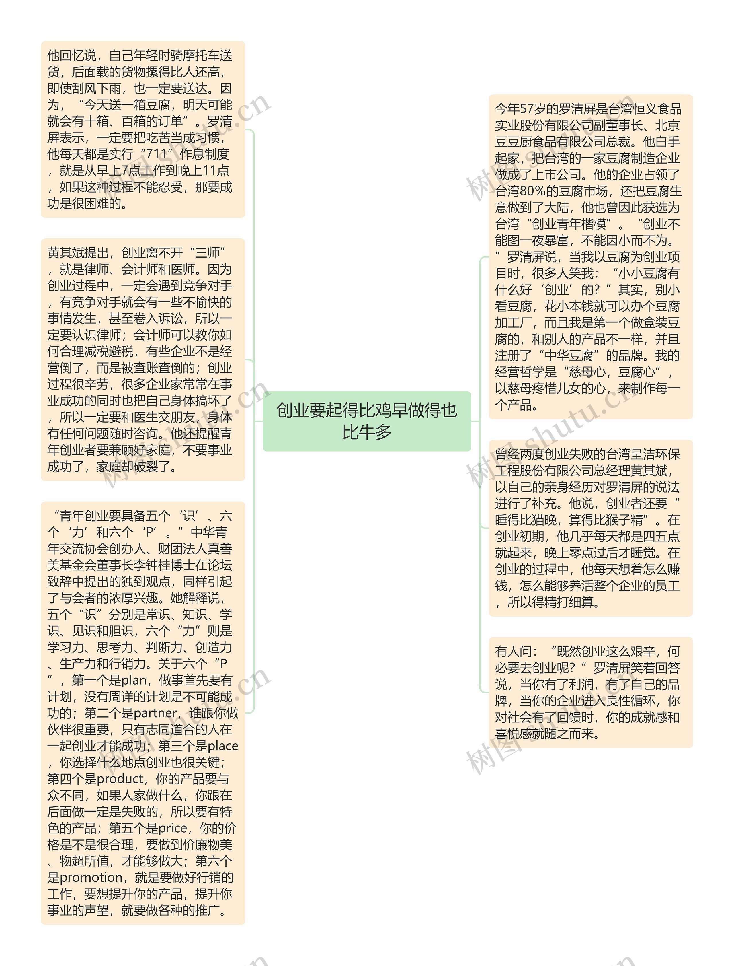 创业要起得比鸡早做得也比牛多