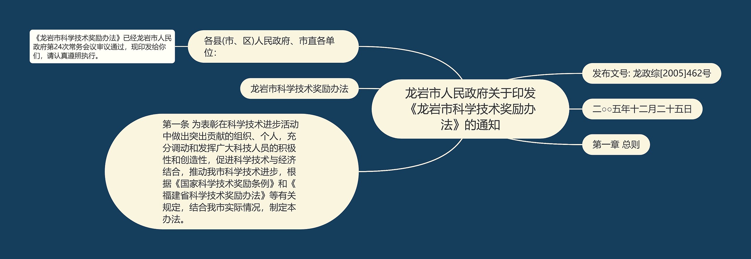 龙岩市人民政府关于印发《龙岩市科学技术奖励办法》的通知