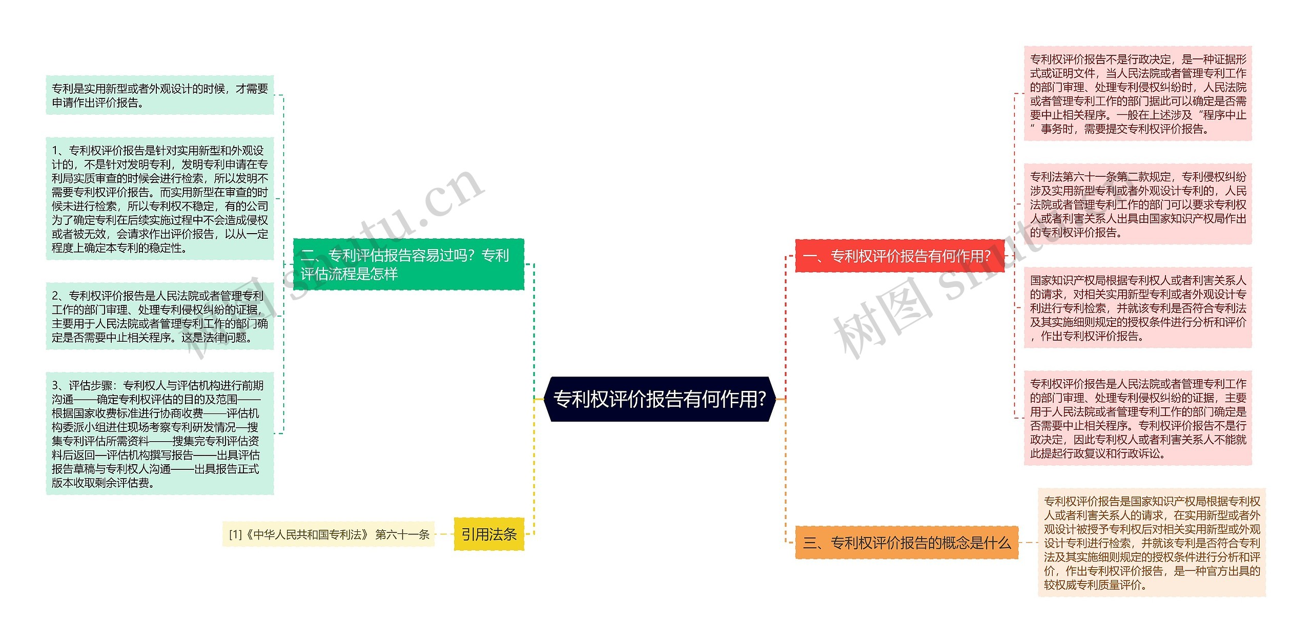 专利权评价报告有何作用?思维导图