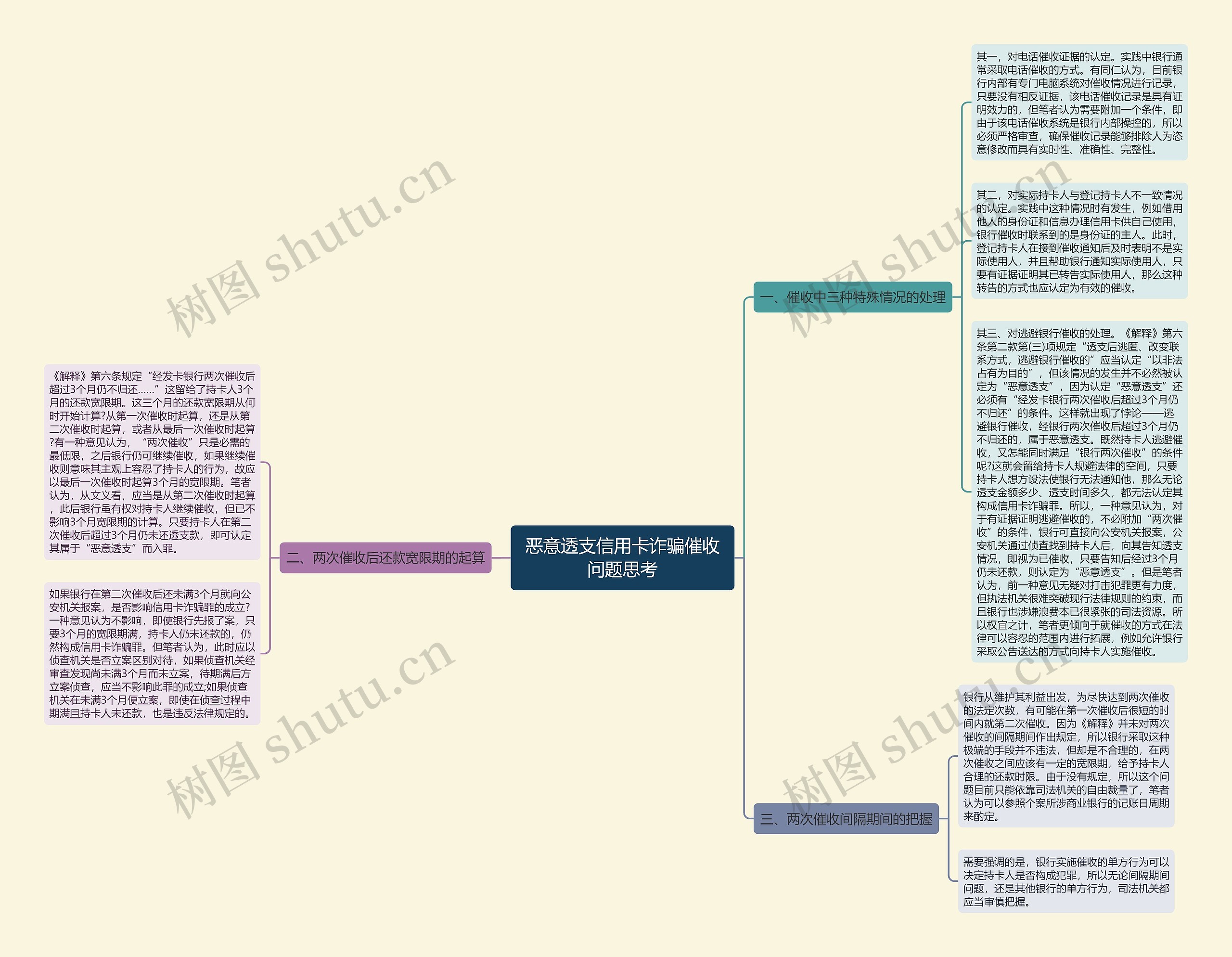 恶意透支信用卡诈骗催收问题思考思维导图