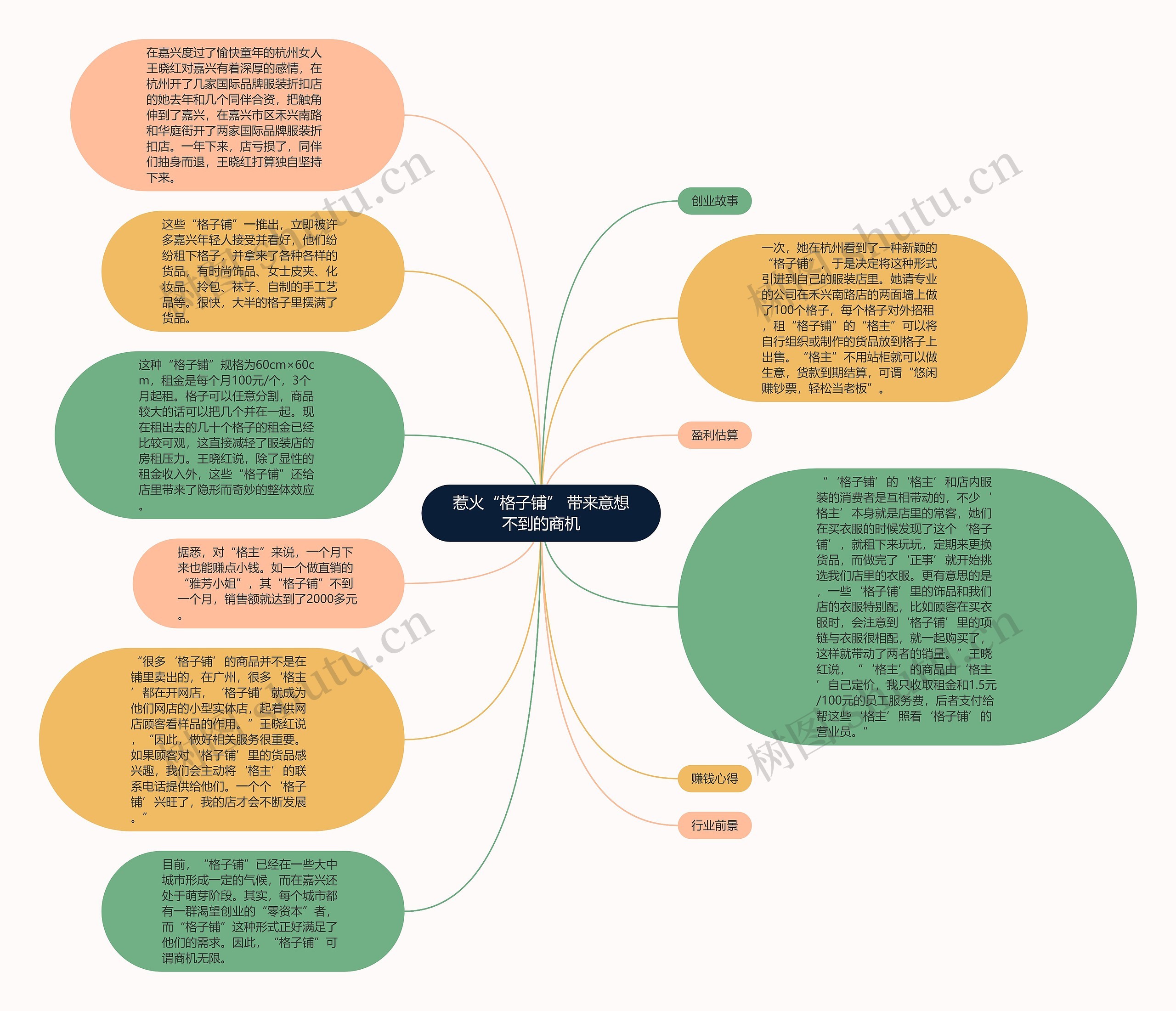 惹火“格子铺” 带来意想不到的商机