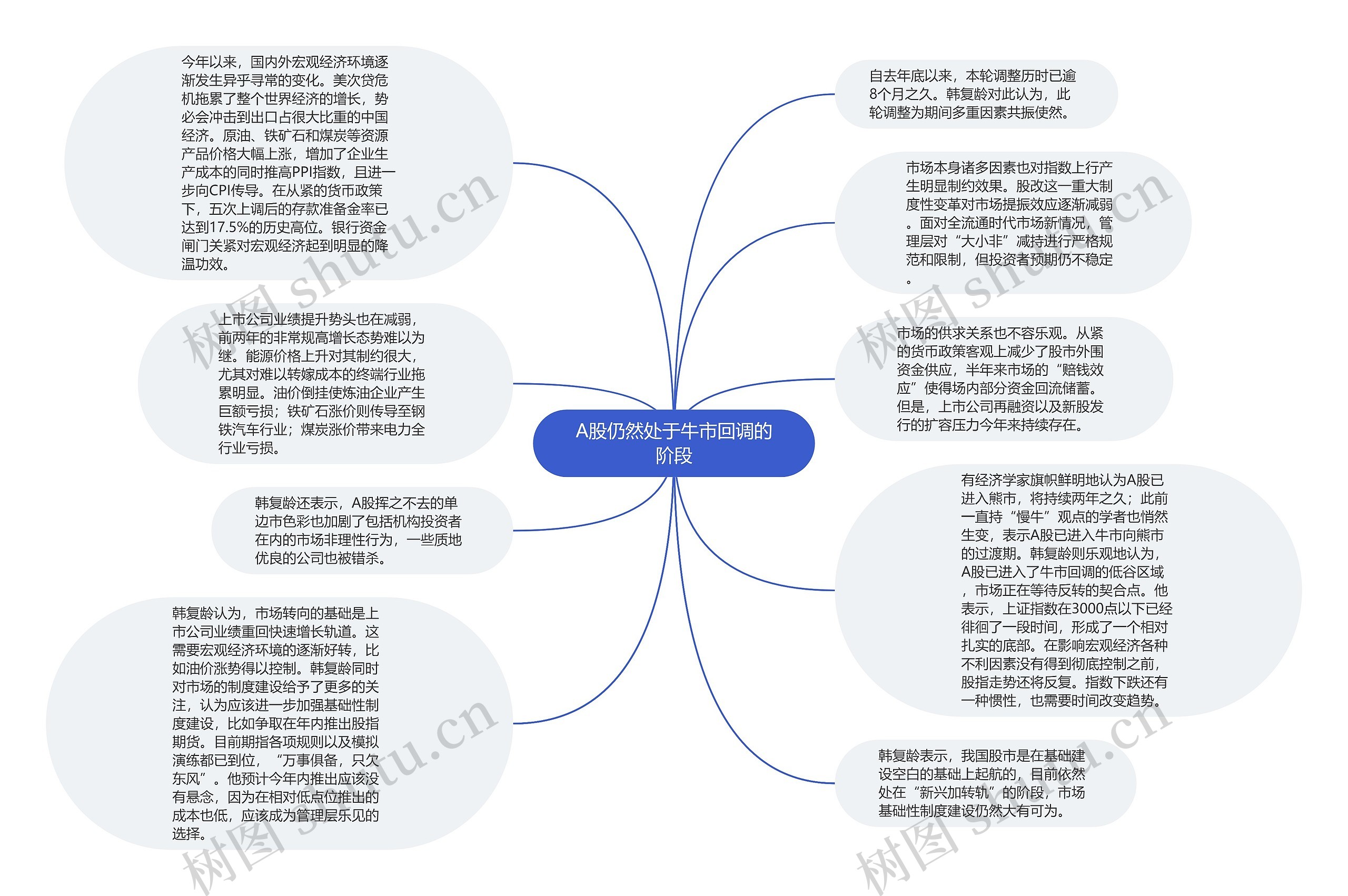 A股仍然处于牛市回调的阶段