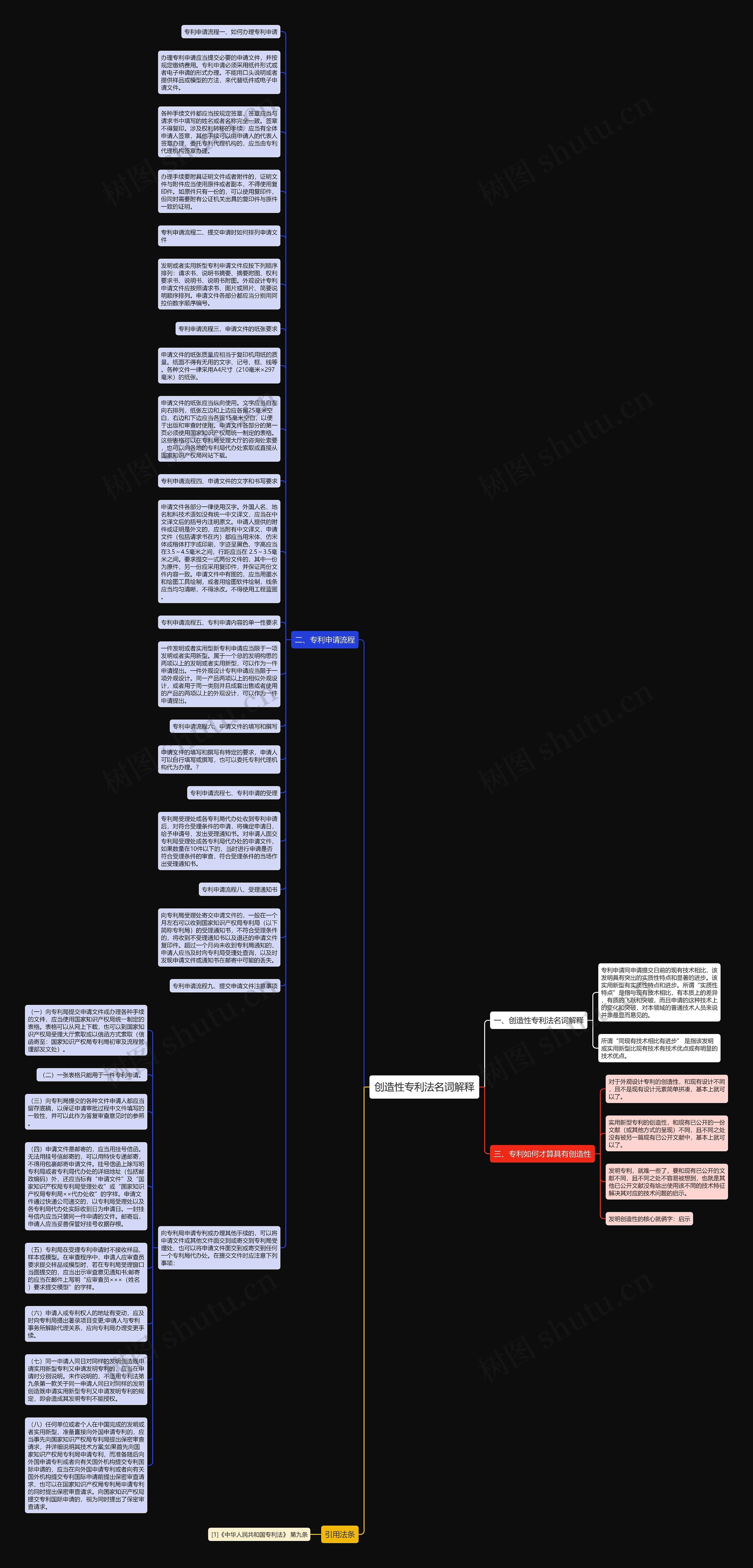 创造性专利法名词解释思维导图
