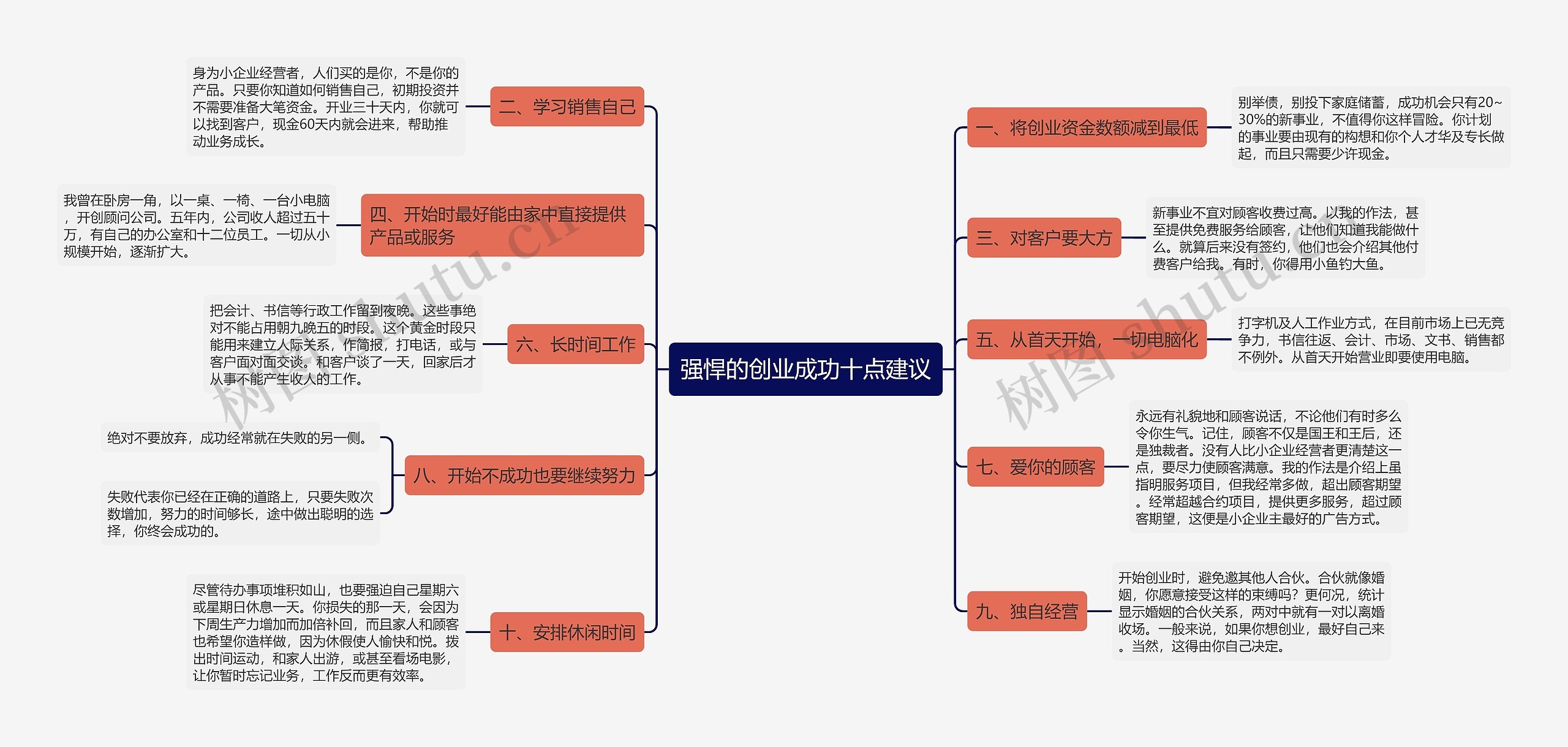 强悍的创业成功十点建议思维导图