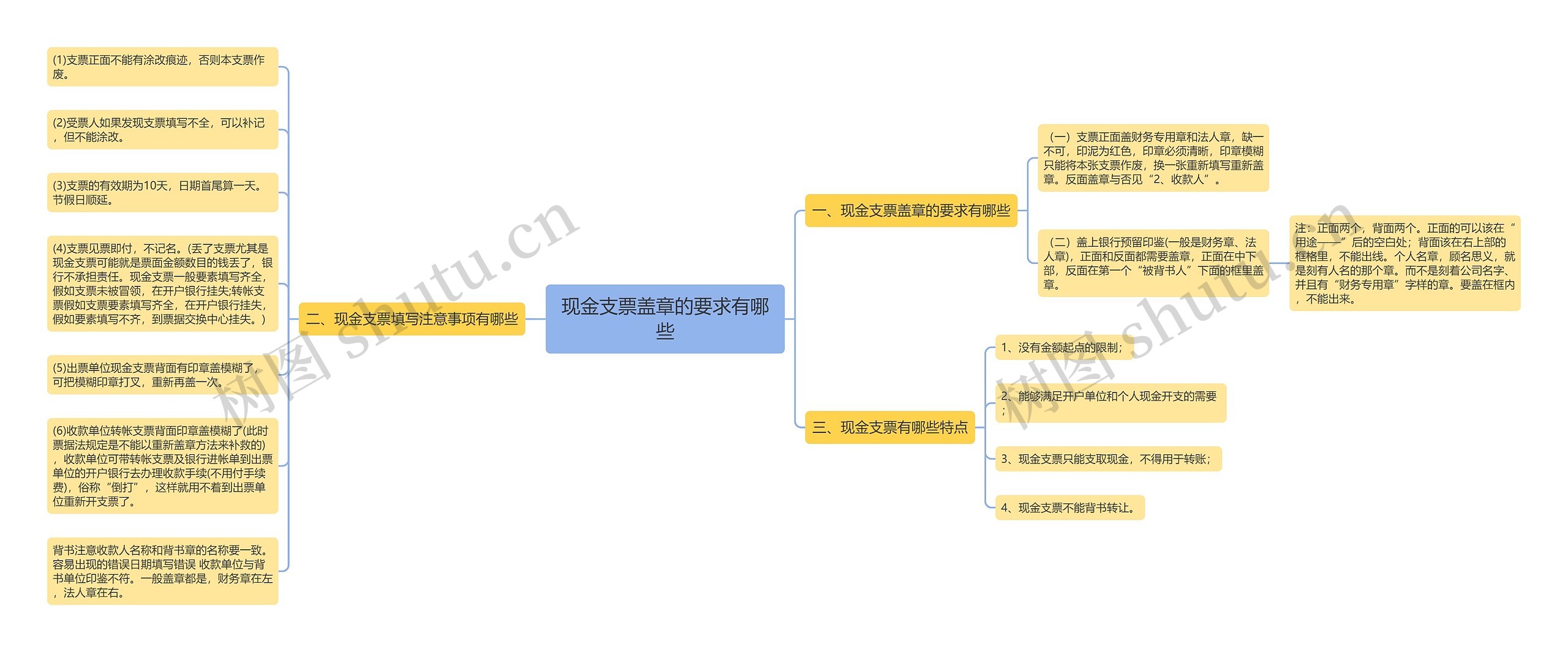 现金支票盖章的要求有哪些