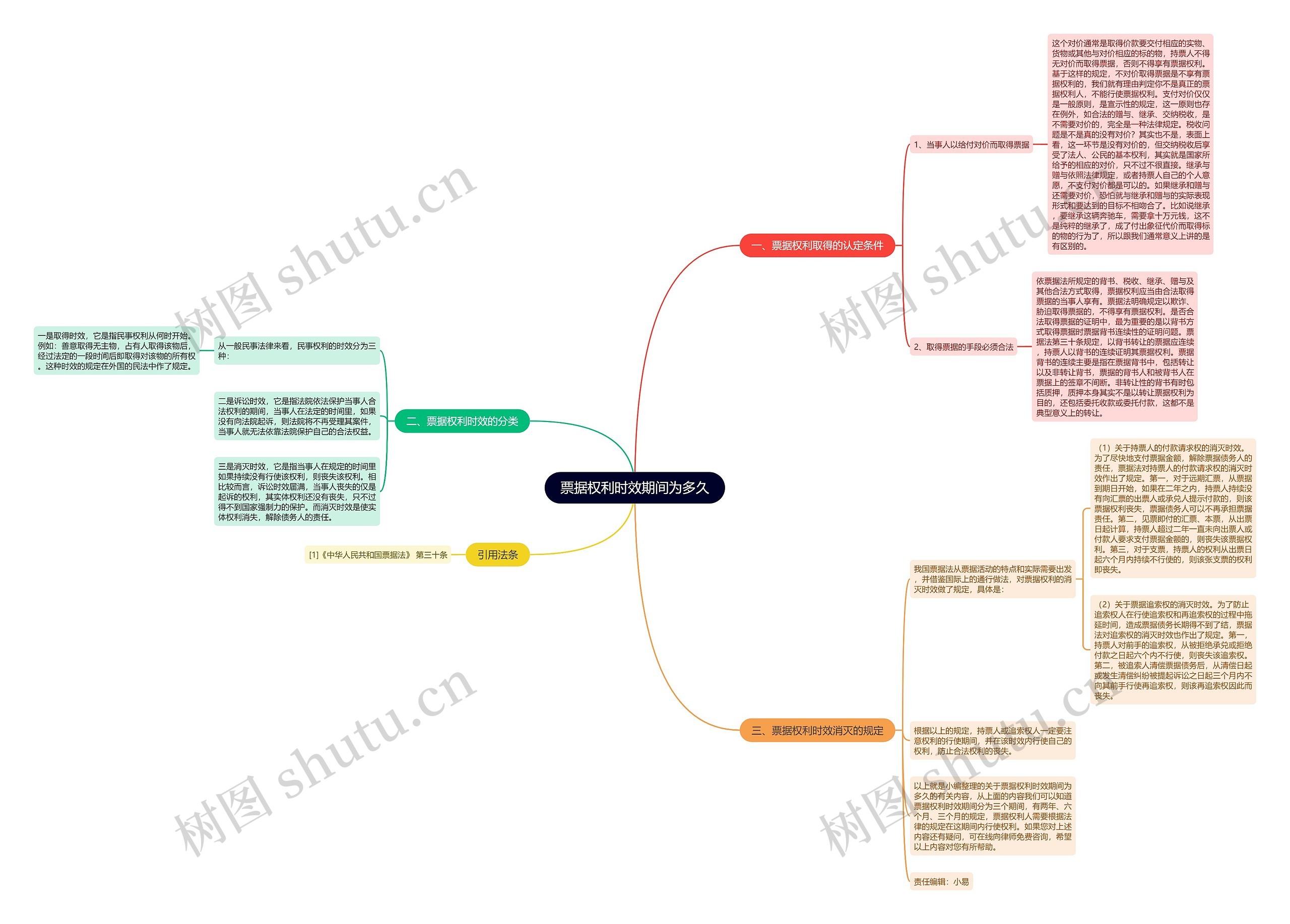 票据权利时效期间为多久 票据权利时效期间为多久