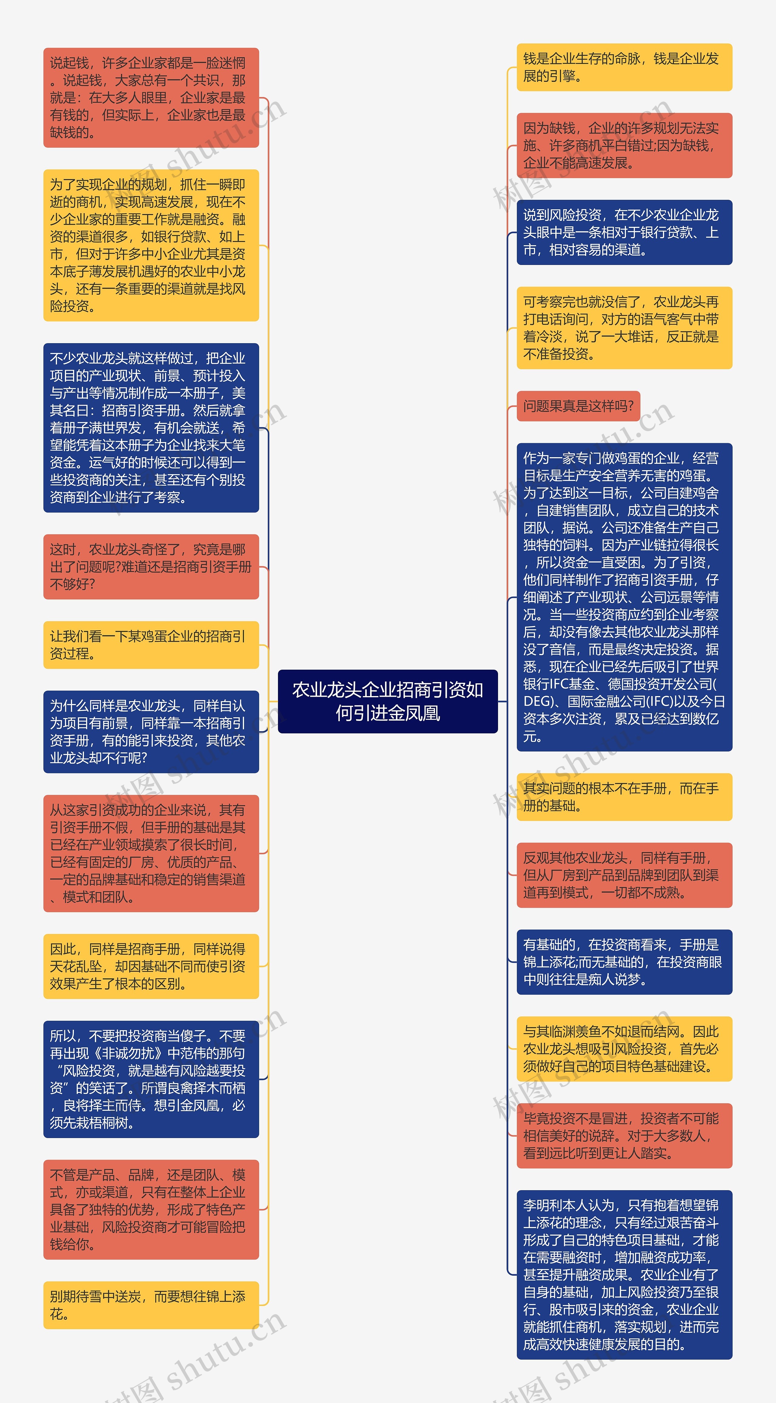 农业龙头企业招商引资如何引进金凤凰思维导图