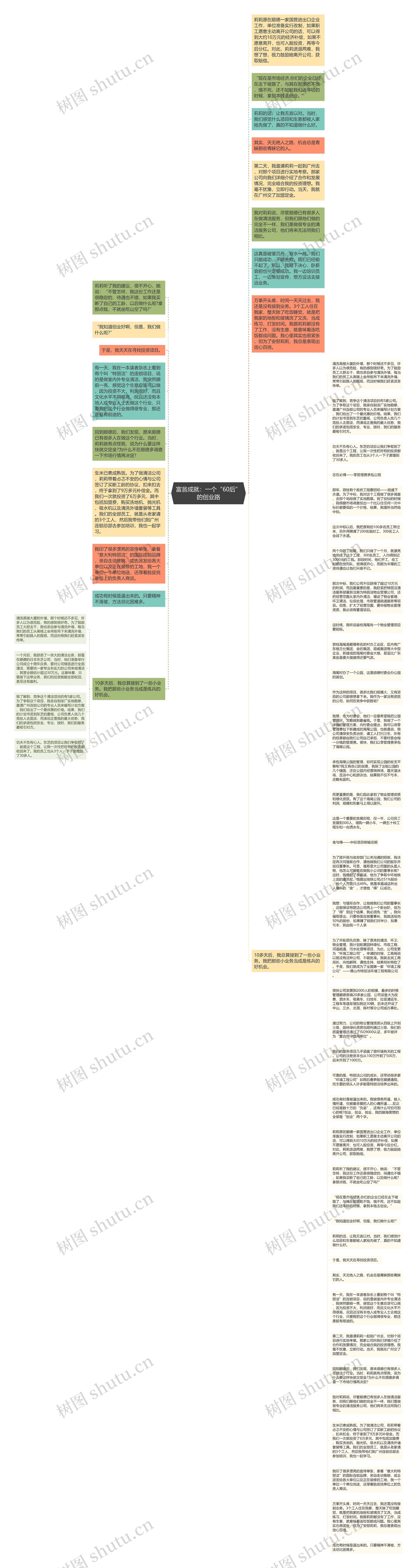 富翁成就：一个“60后”的创业路思维导图