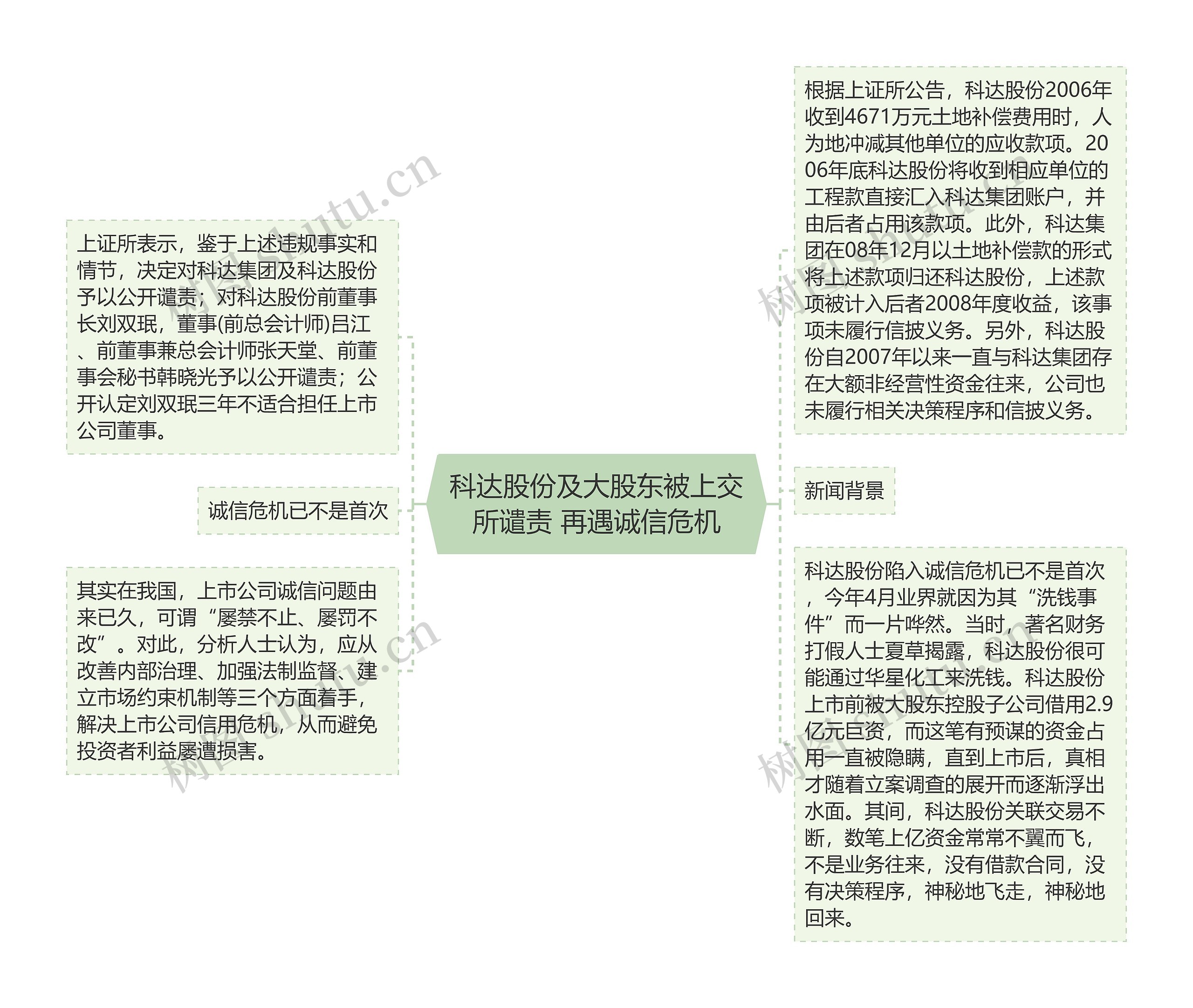 科达股份及大股东被上交所谴责 再遇诚信危机