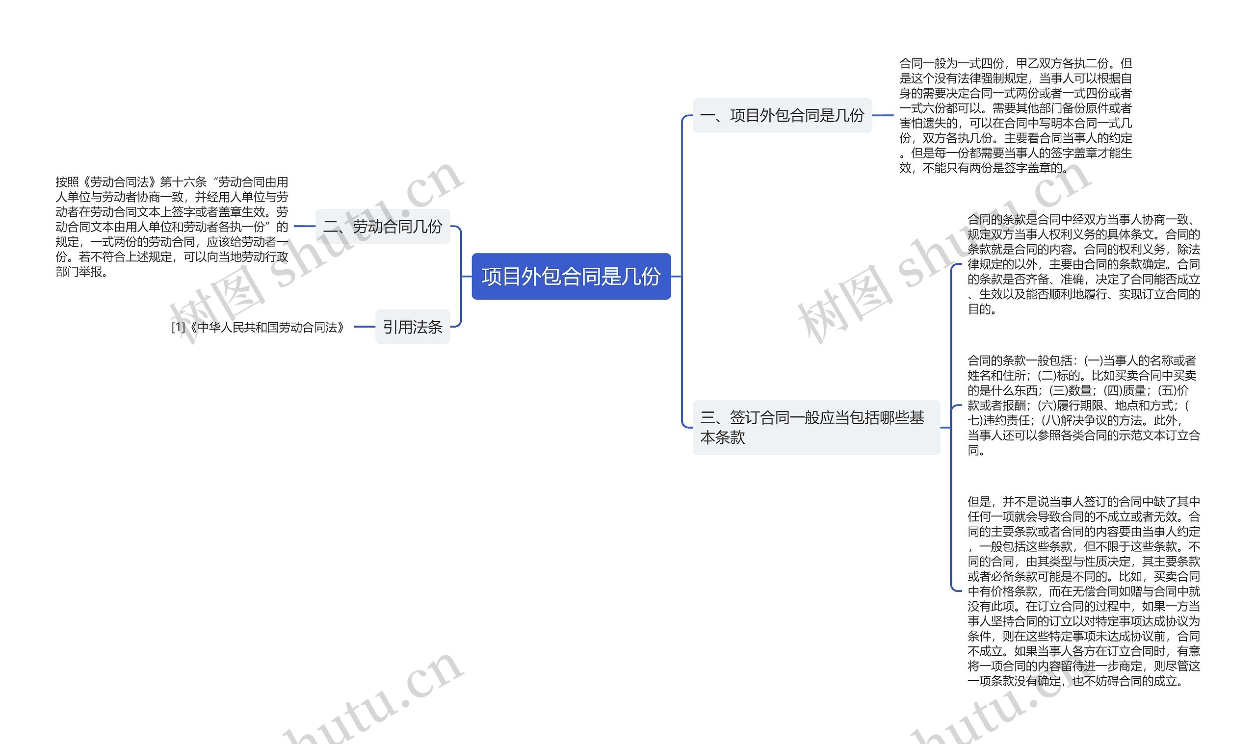 项目外包合同是几份思维导图