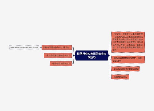 印艺行业应收帐款催收实战技巧