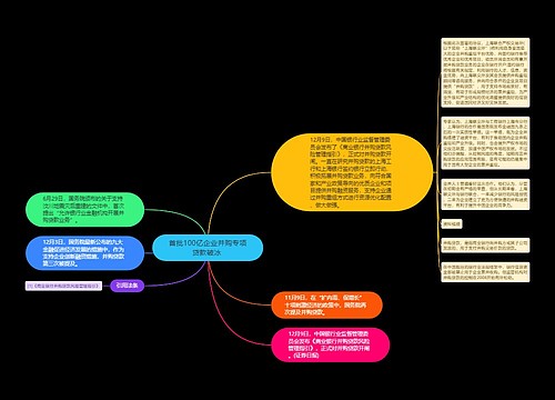 首批100亿企业并购专项贷款破冰 