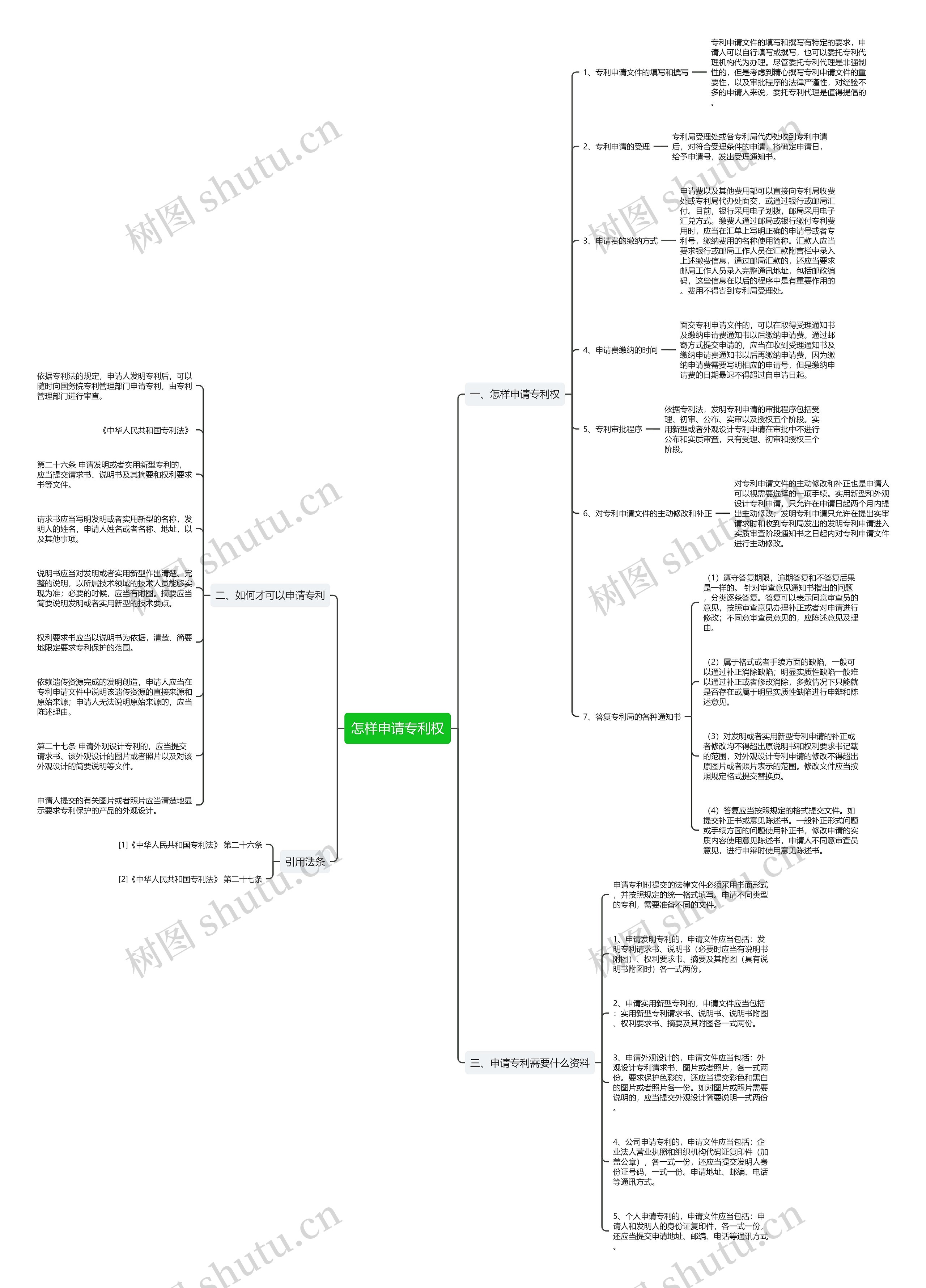 怎样申请专利权 怎样申请专利权