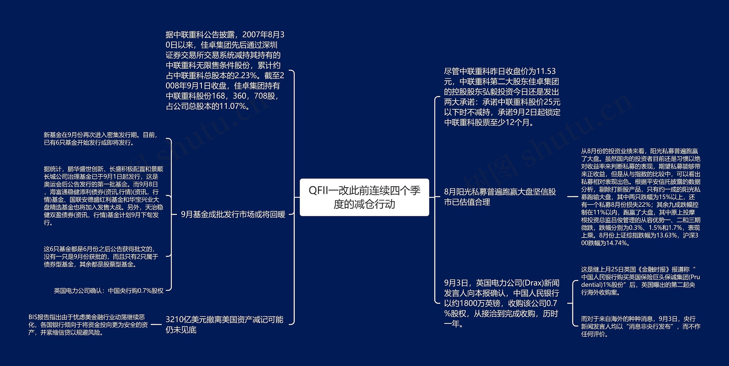 QFII一改此前连续四个季度的减仓行动思维导图