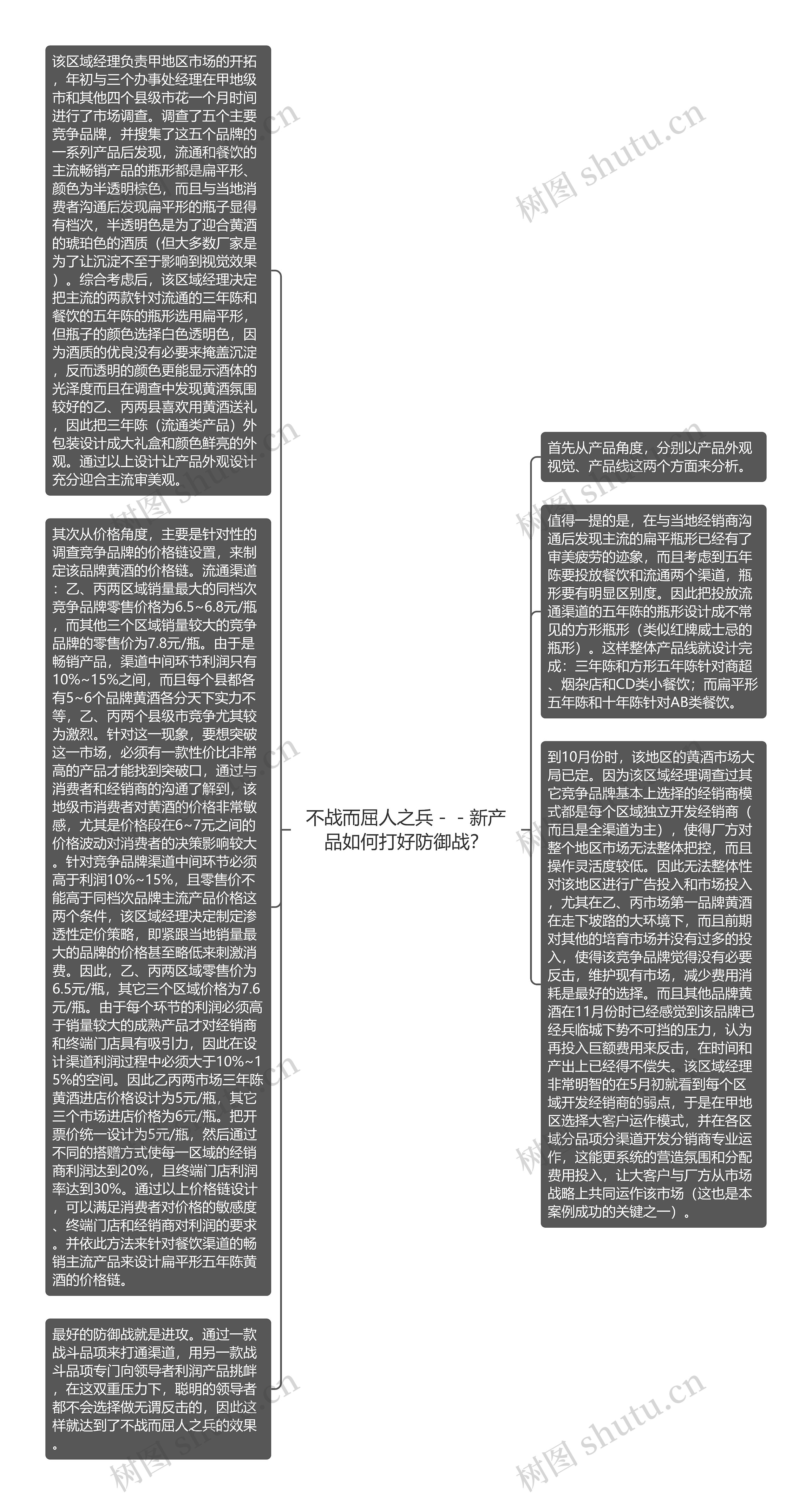 不战而屈人之兵－－新产品如何打好防御战？思维导图