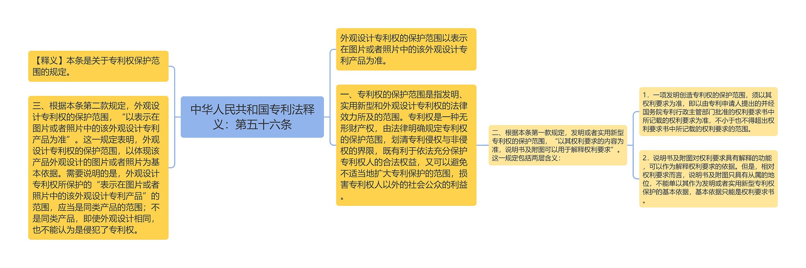 中华人民共和国专利法释义：第五十六条思维导图