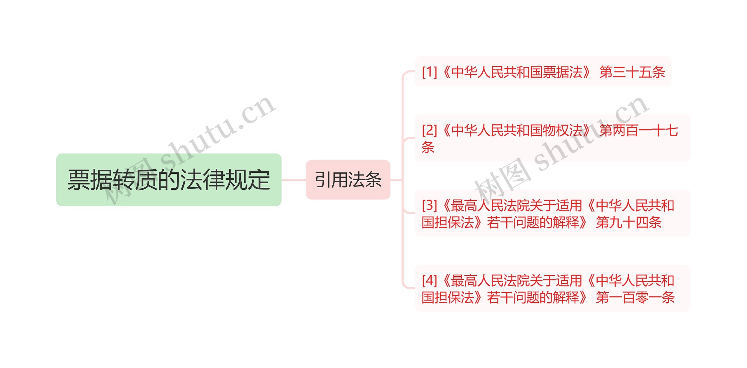 票据转质的法律规定