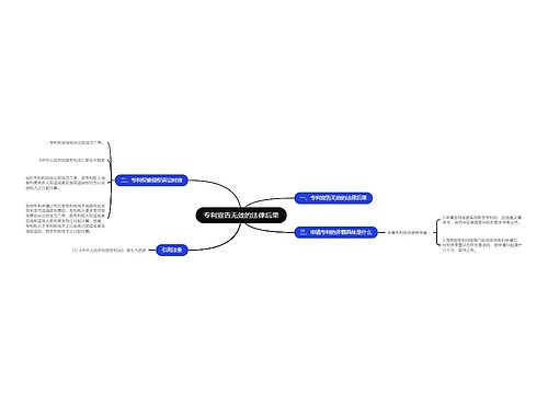 专利宣告无效的法律后果
