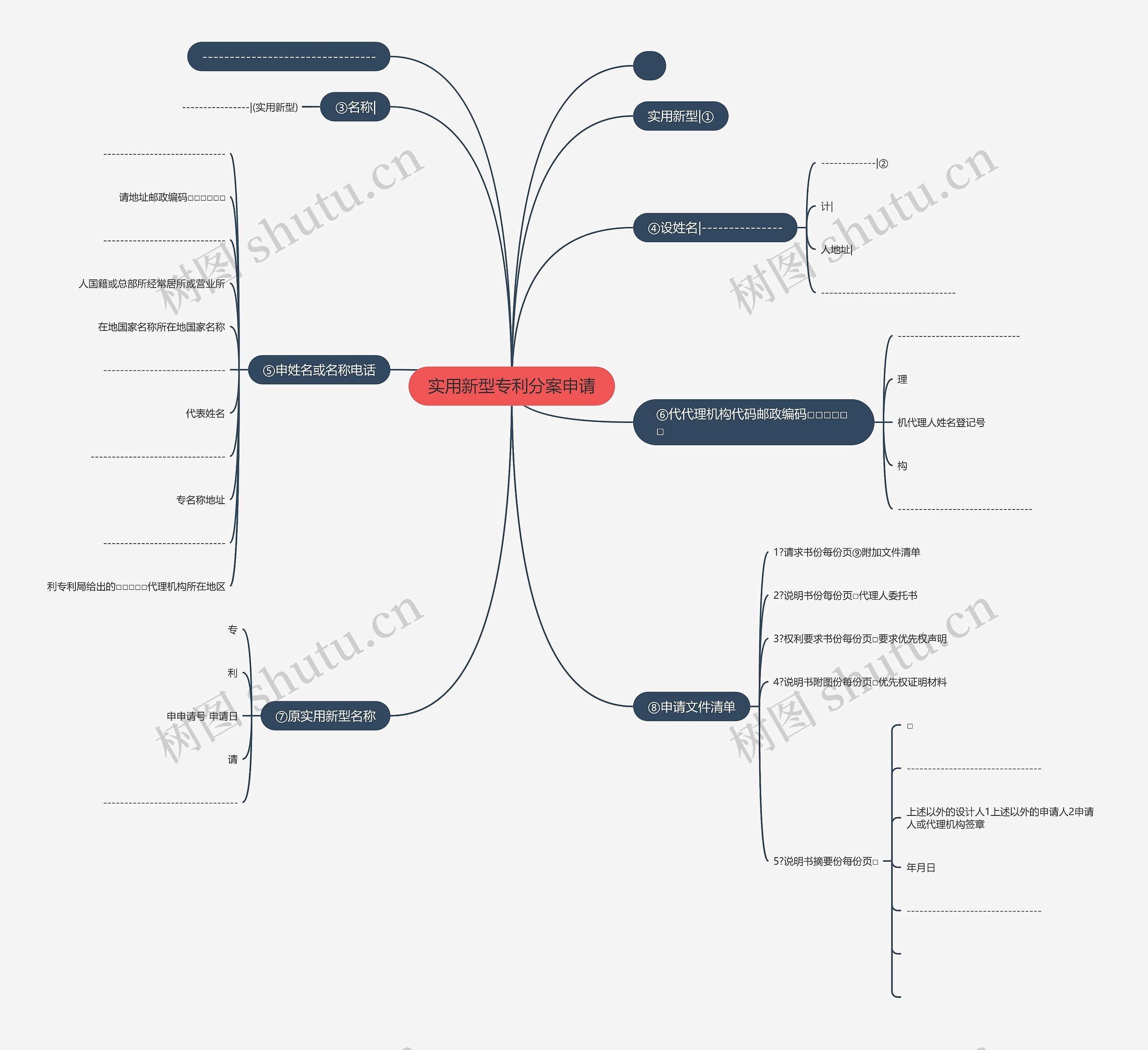 实用新型专利分案申请思维导图