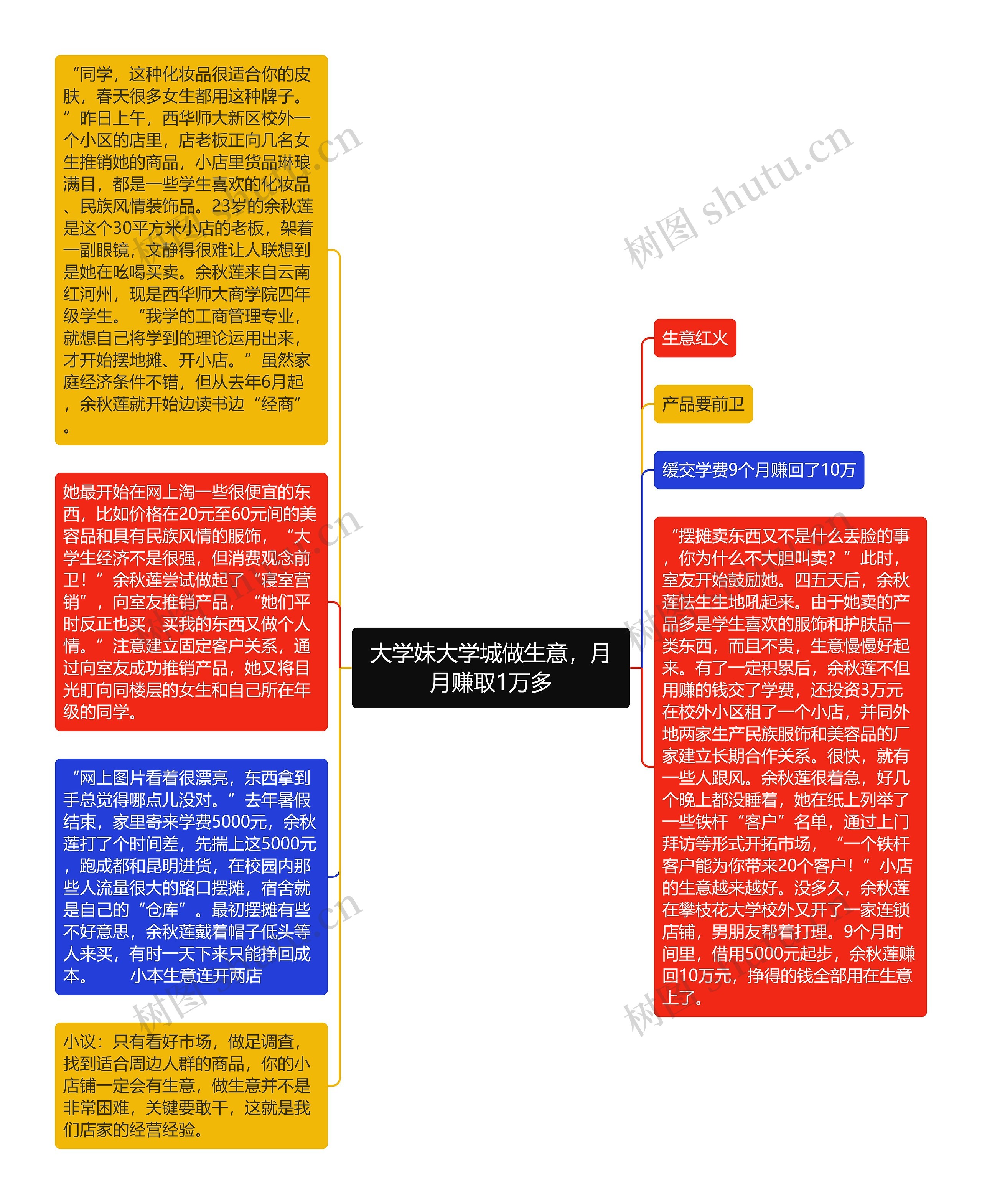 大学妹大学城做生意，月月赚取1万多思维导图