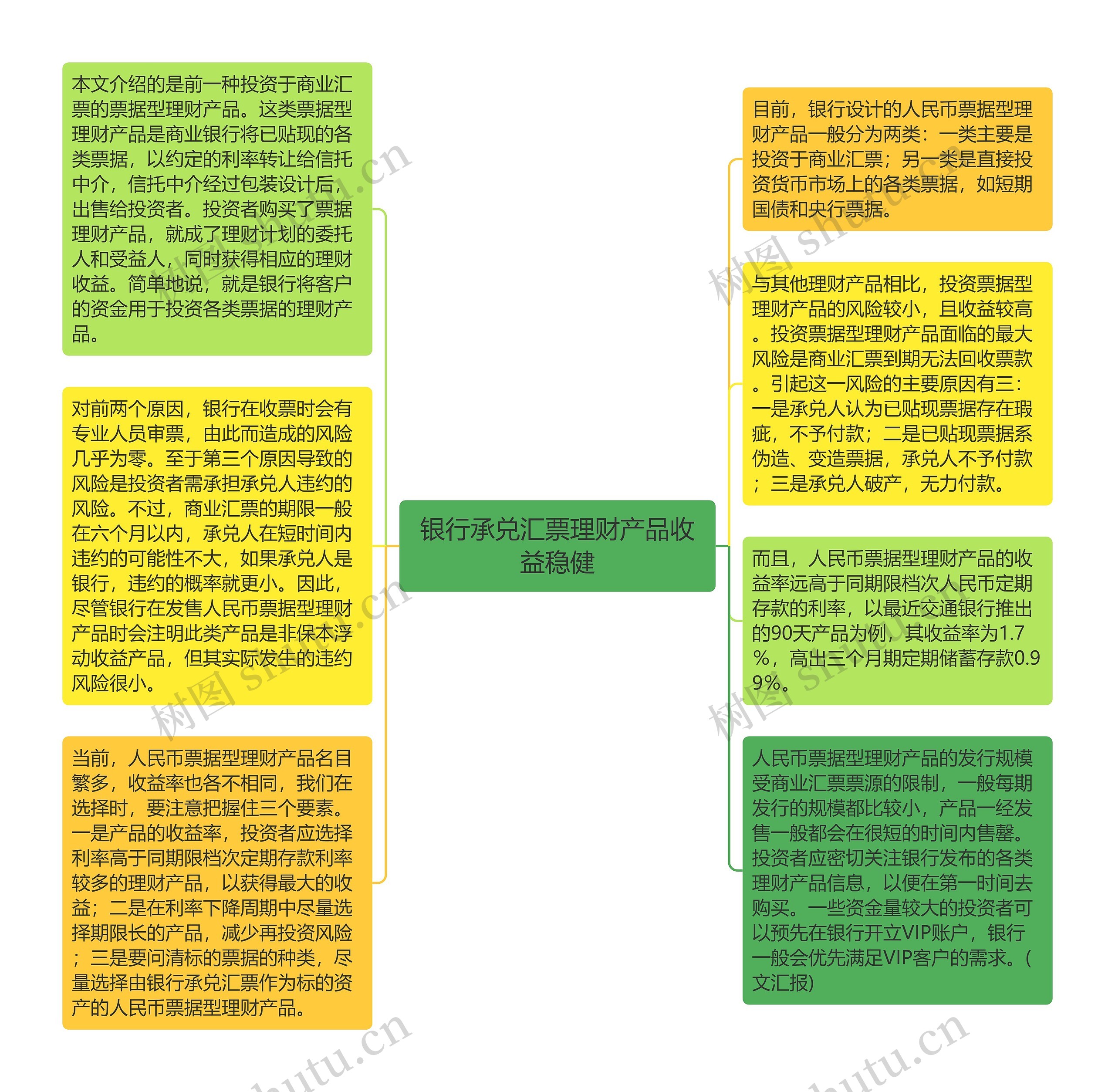 银行承兑汇票理财产品收益稳健