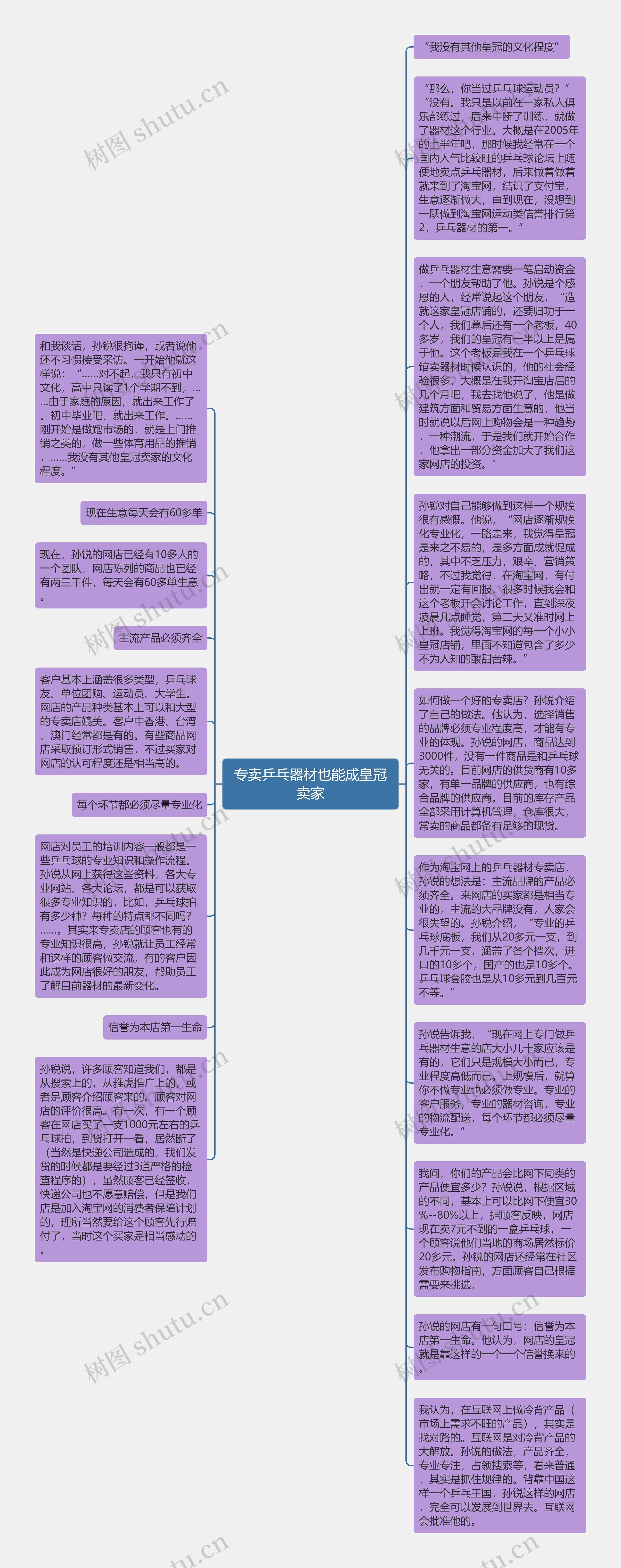 专卖乒乓器材也能成皇冠卖家思维导图