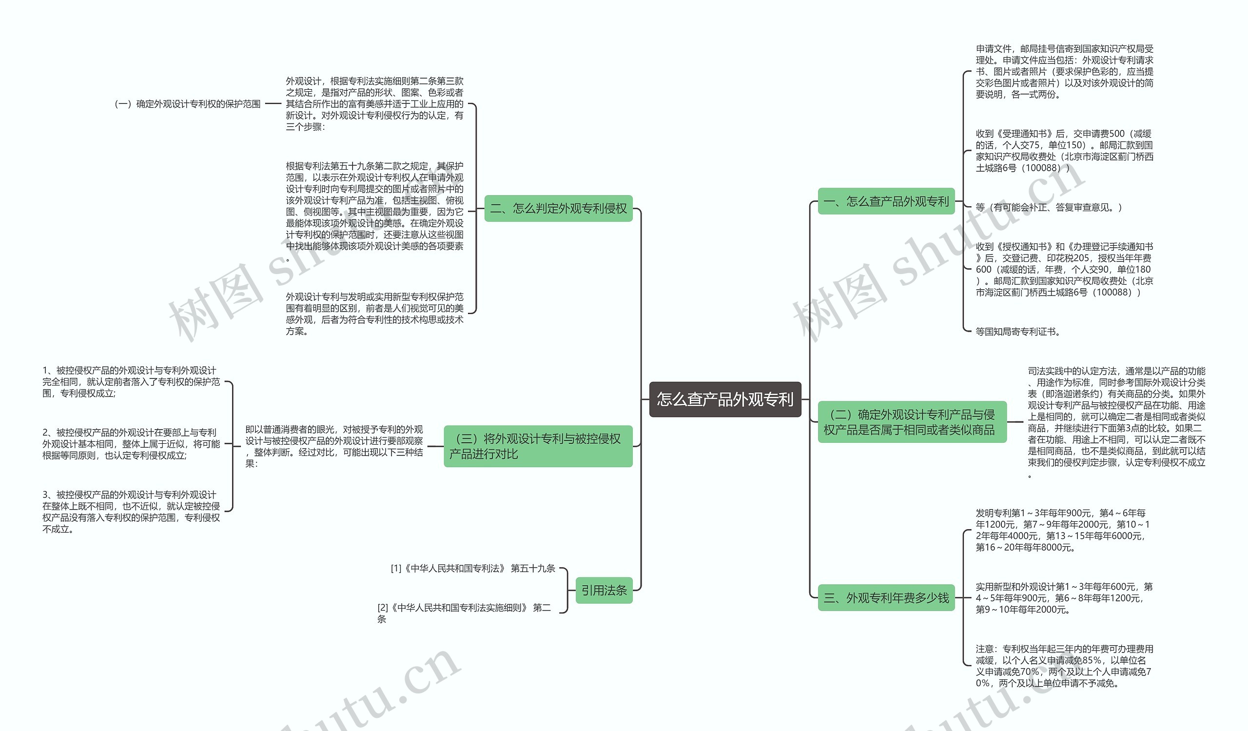 怎么查产品外观专利思维导图