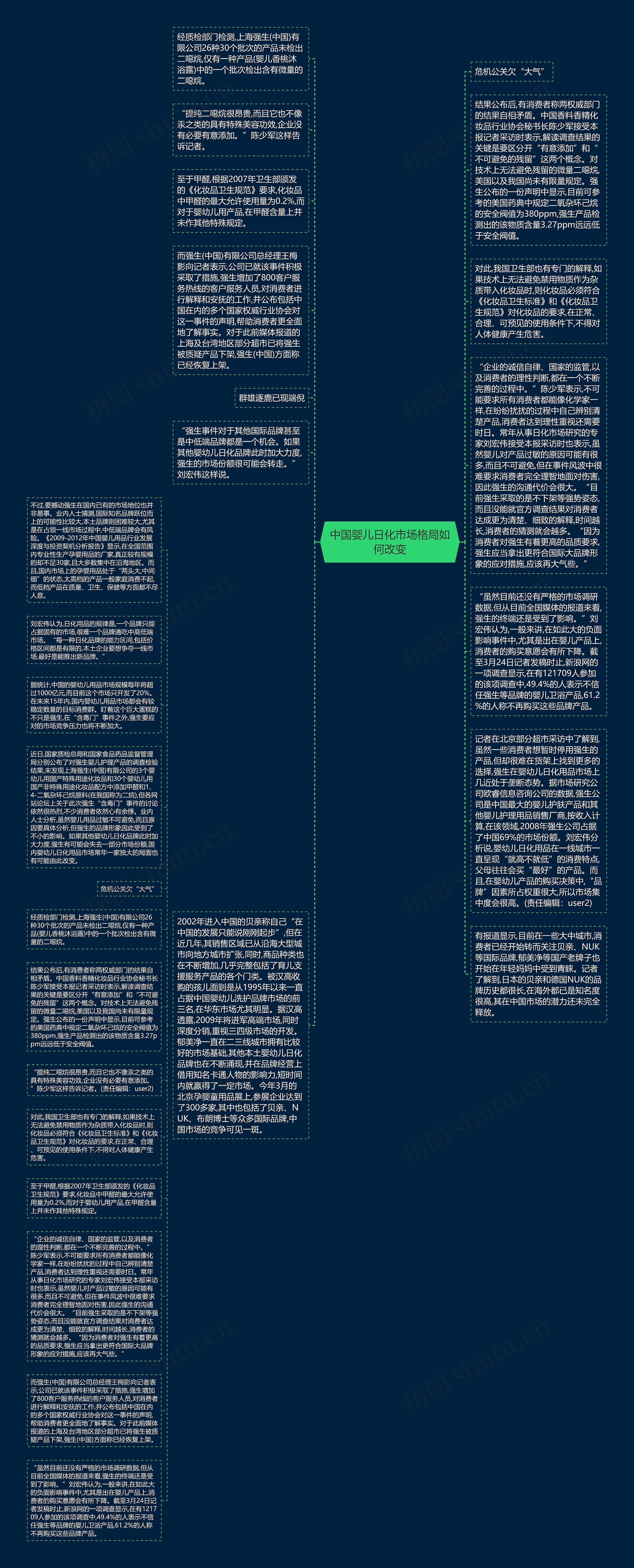 中国婴儿日化市场格局如何改变