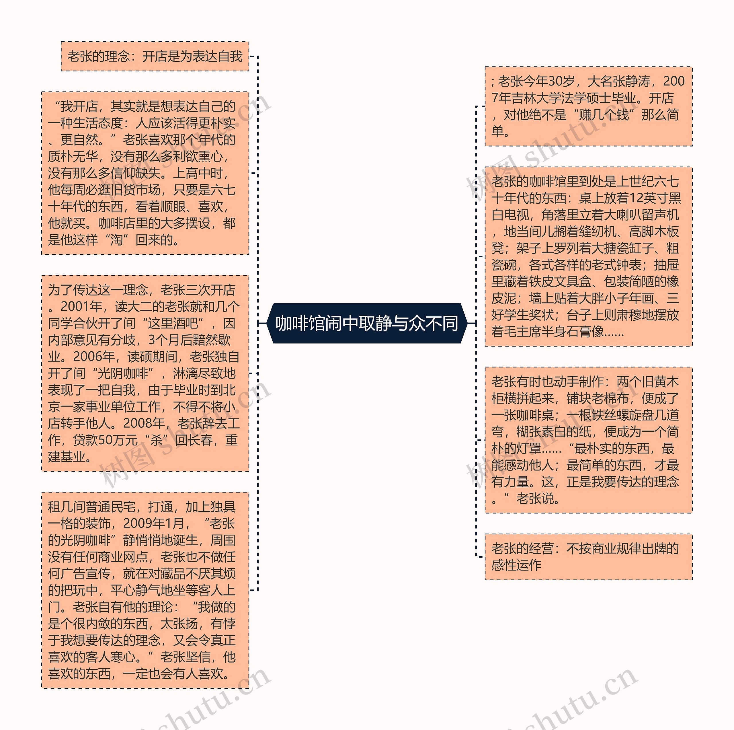 咖啡馆闹中取静与众不同思维导图