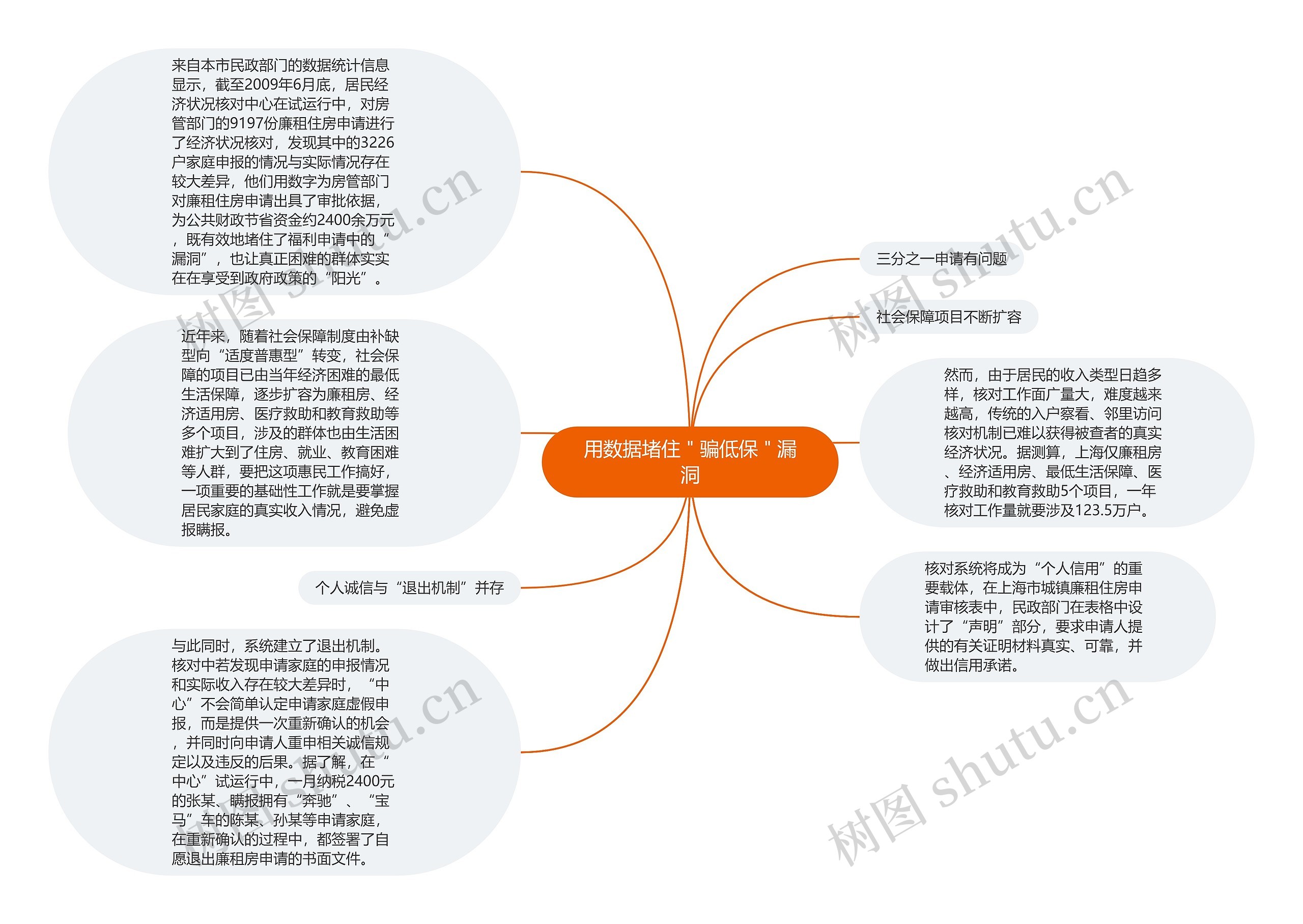 用数据堵住＂骗低保＂漏洞