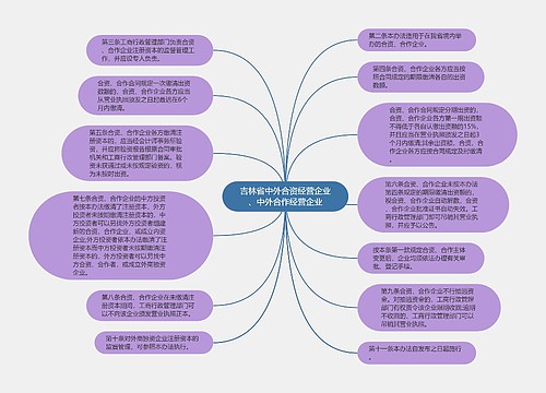 吉林省中外合资经营企业、中外合作经营企业