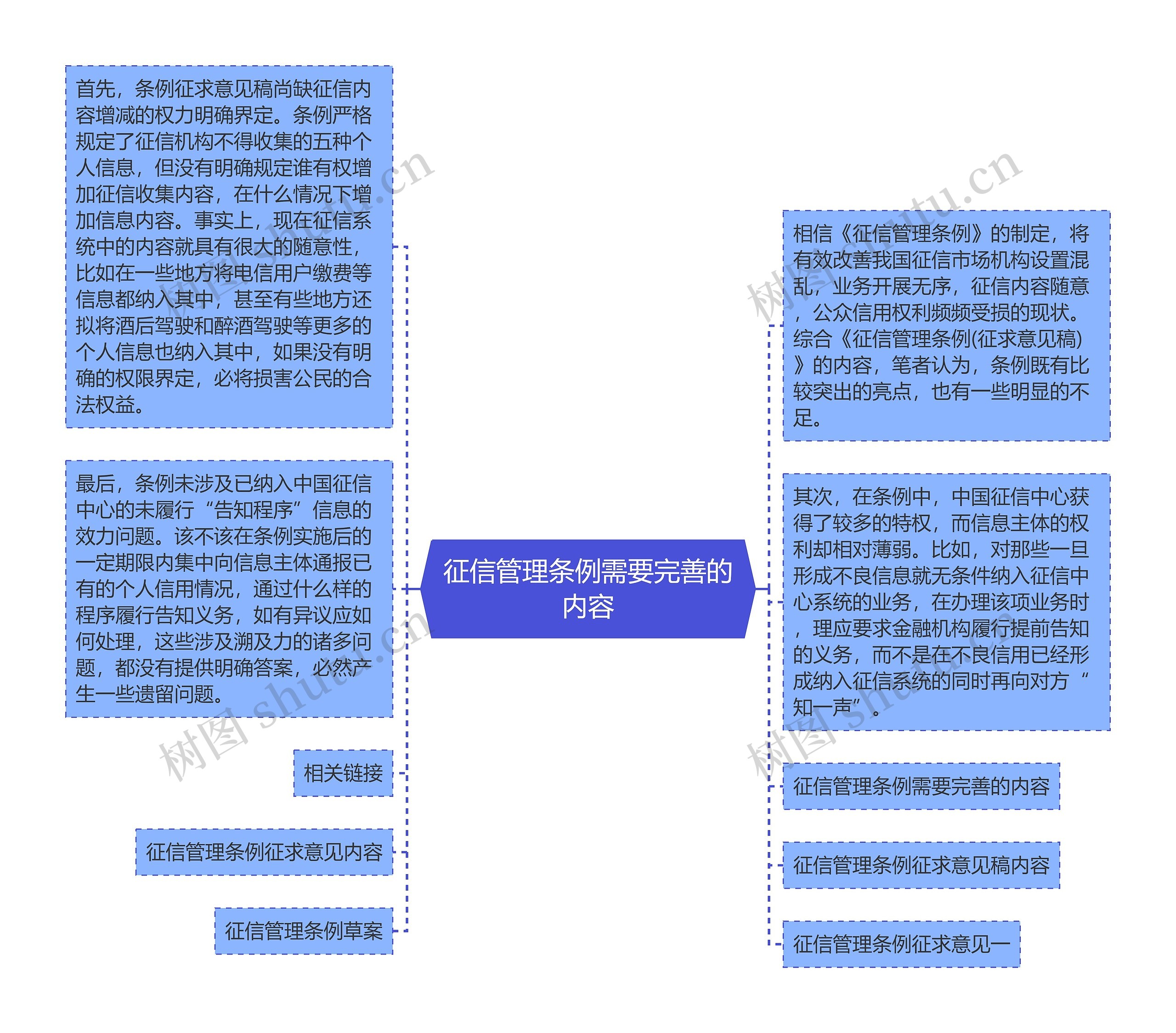 征信管理条例需要完善的内容