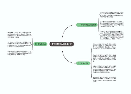 专利审查意见如何答复