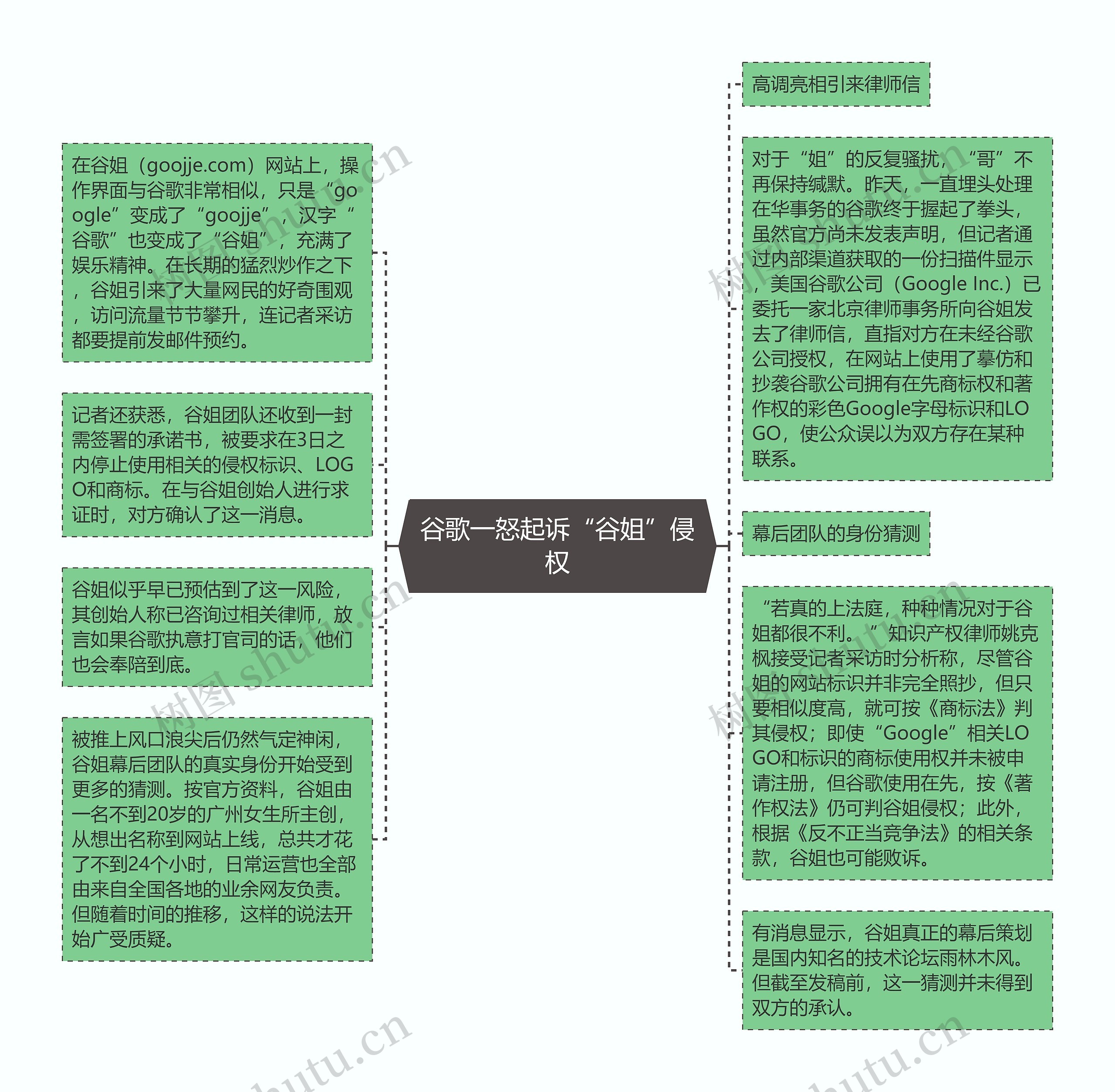 谷歌一怒起诉“谷姐”侵权