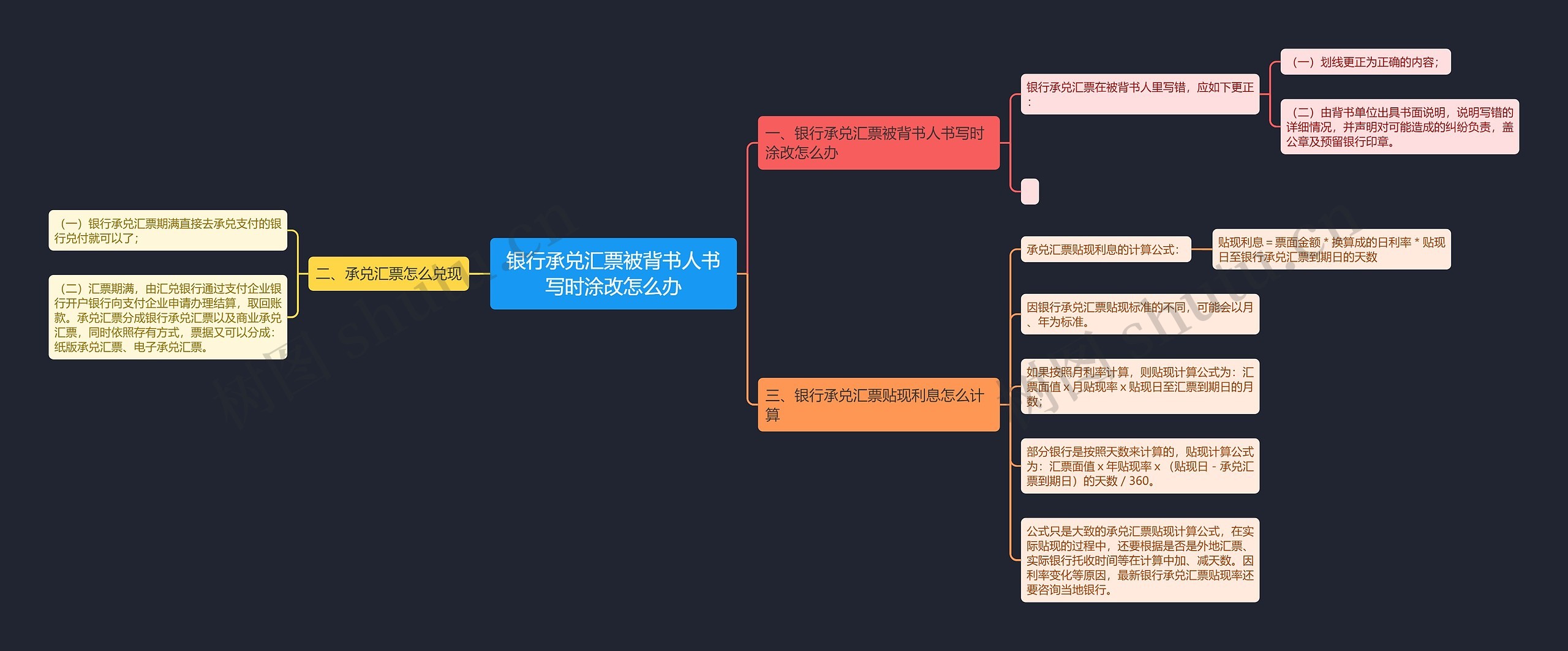 银行承兑汇票被背书人书写时涂改怎么办