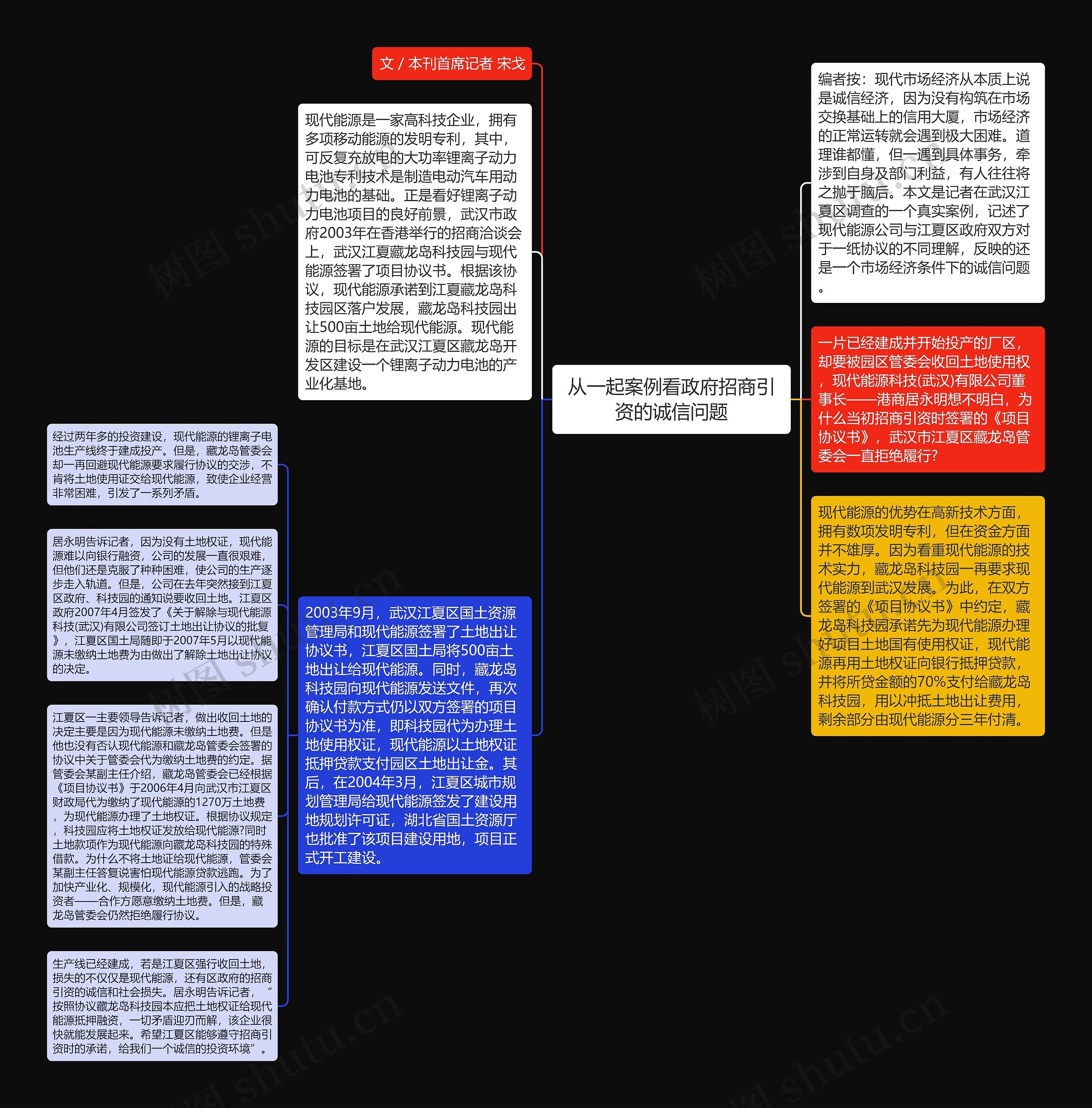 从一起案例看政府招商引资的诚信问题思维导图