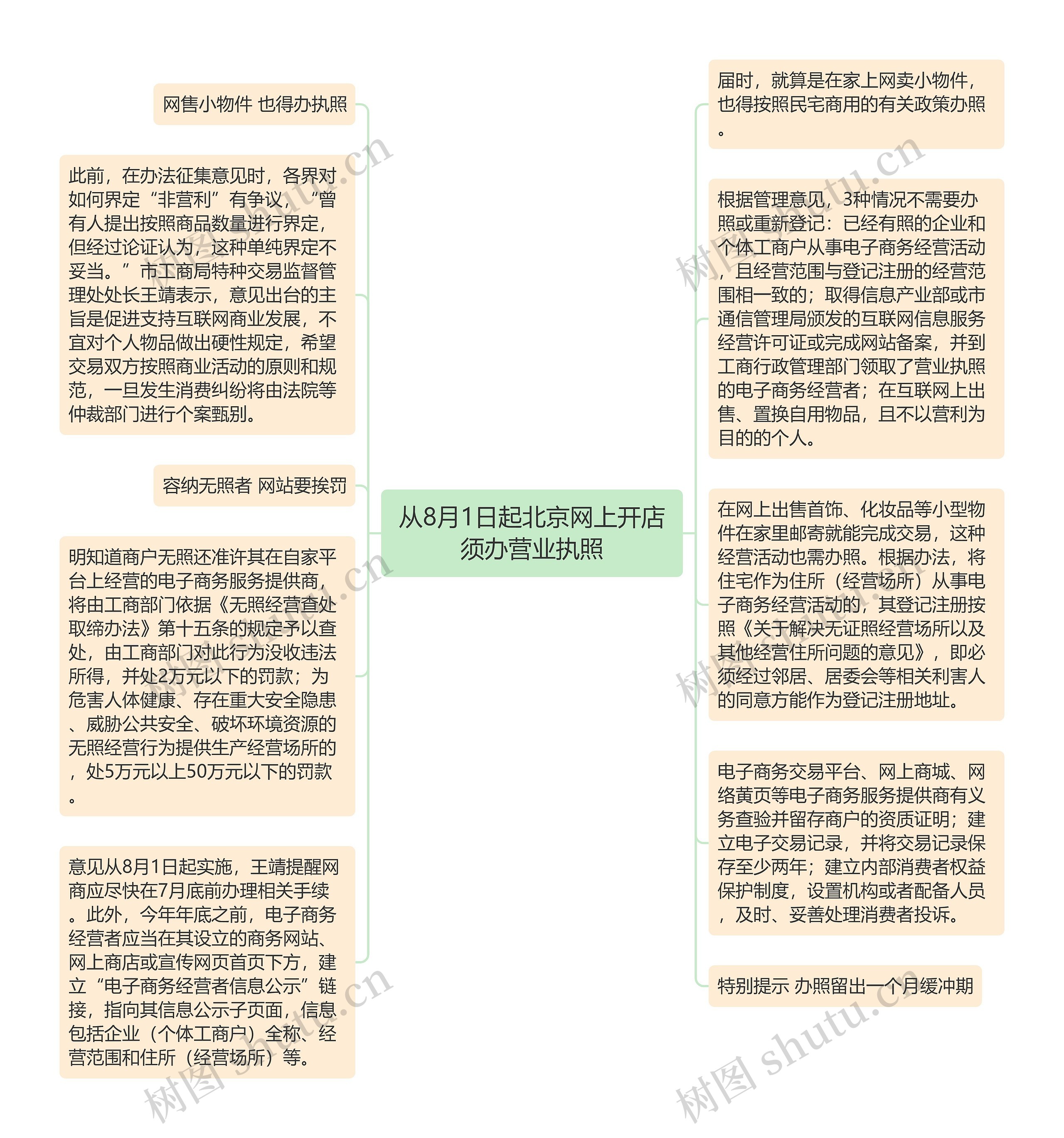 从8月1日起北京网上开店须办营业执照